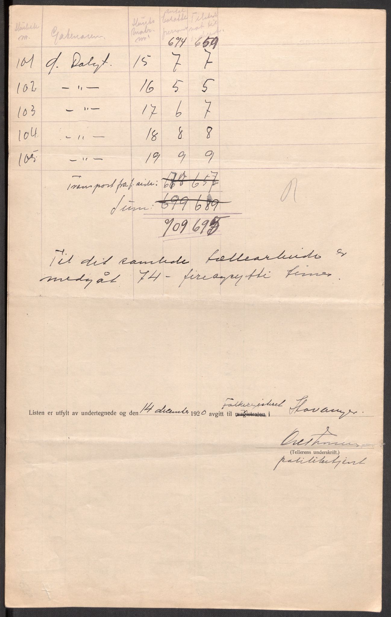 SAST, 1920 census for Stavanger, 1920, p. 57