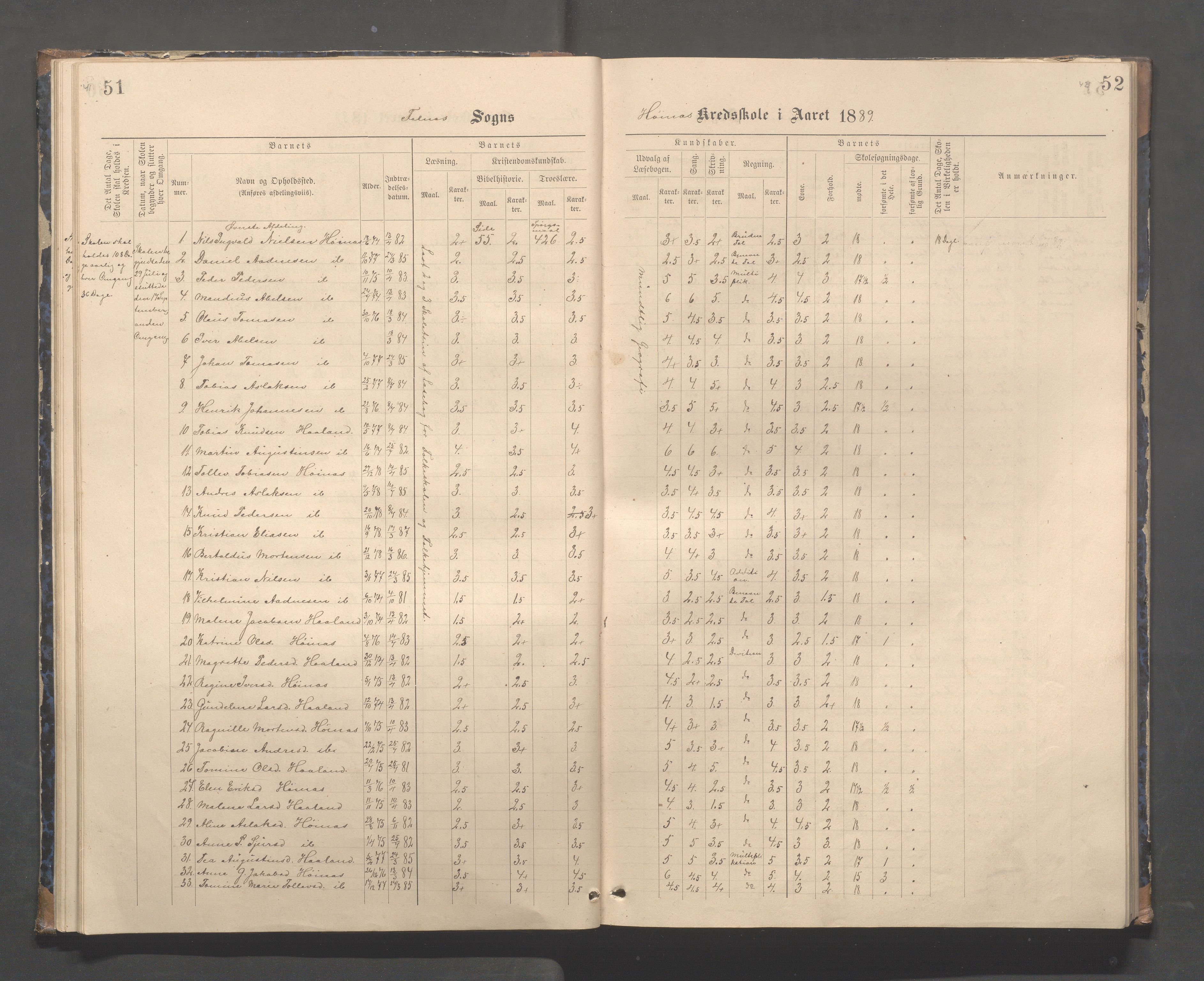 Skudenes kommune - Syre - Høynes skole, IKAR/A-307/H/L0005: Skoleprotokoll - Syre - Høynes, 1886-1898, p. 41-42