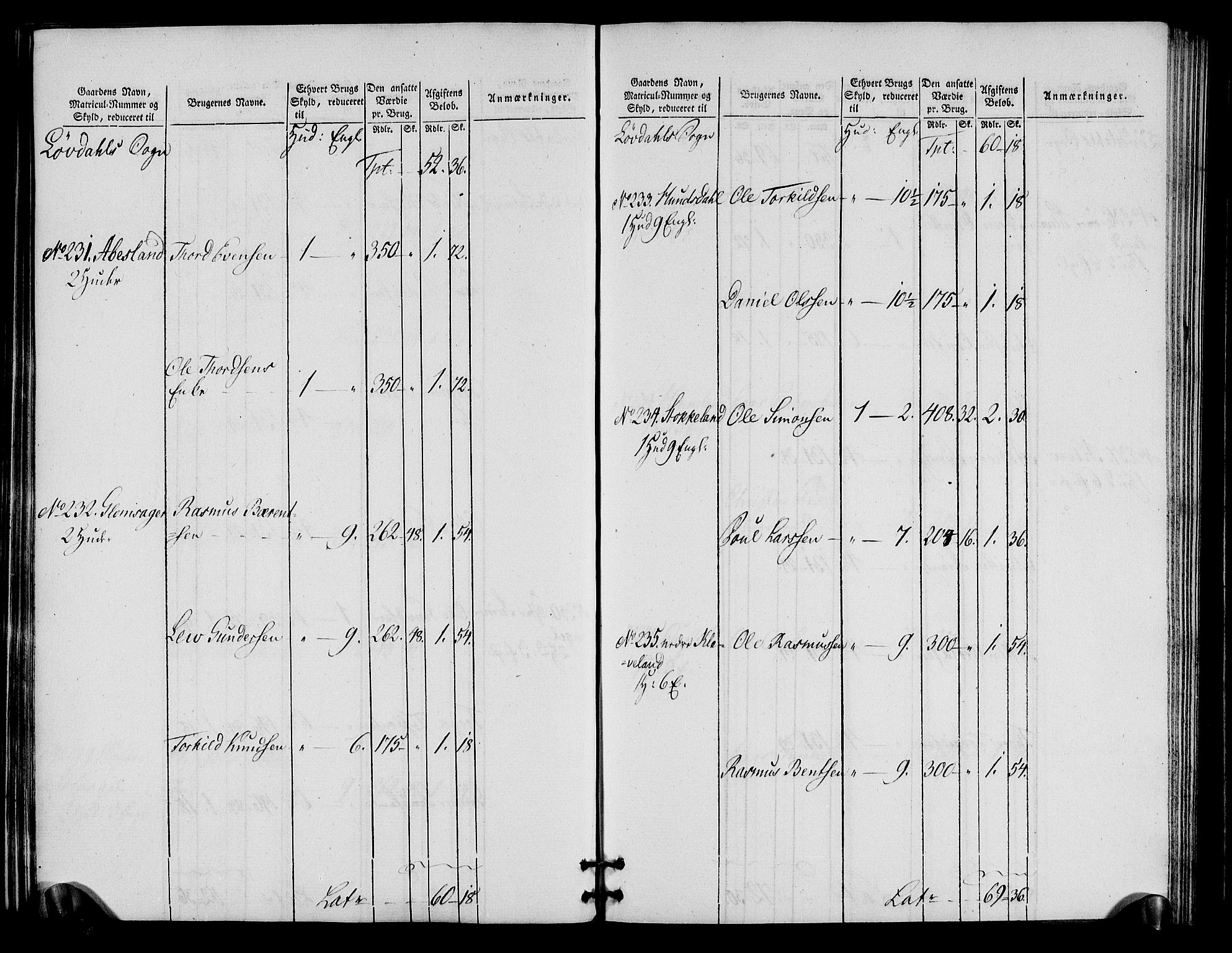 Rentekammeret inntil 1814, Realistisk ordnet avdeling, RA/EA-4070/N/Ne/Nea/L0090: Mandal fogderi. Oppebørselsregister, 1803-1804, p. 65