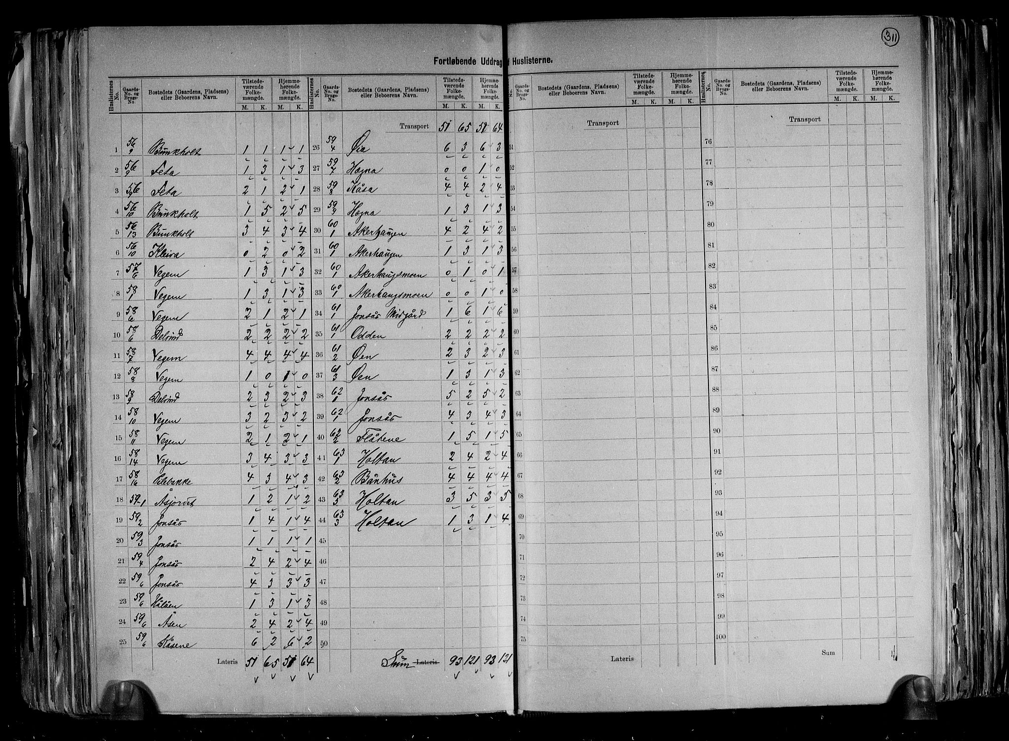 RA, 1891 census for 0822 Sauherad, 1891, p. 17