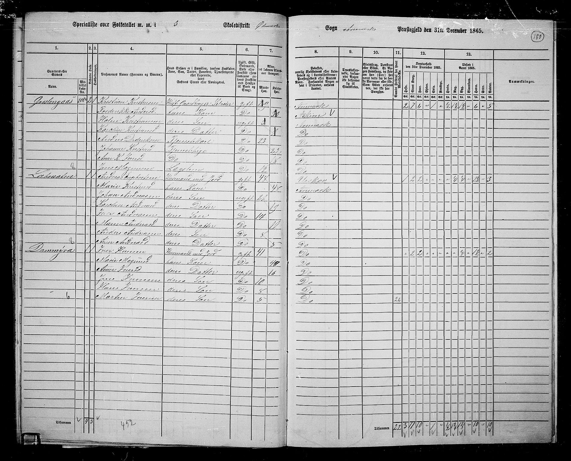 RA, 1865 census for Aremark, 1865, p. 170