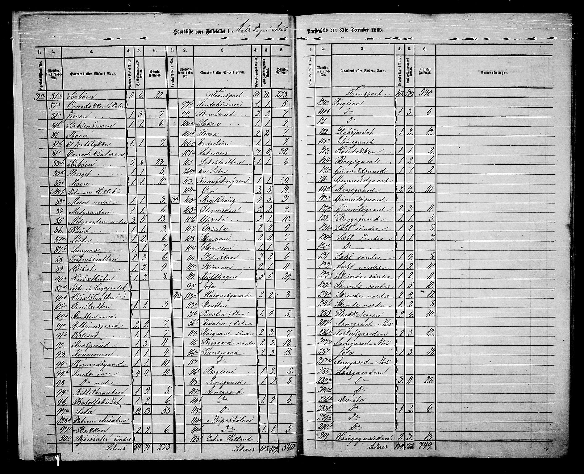 RA, 1865 census for Ål, 1865, p. 6