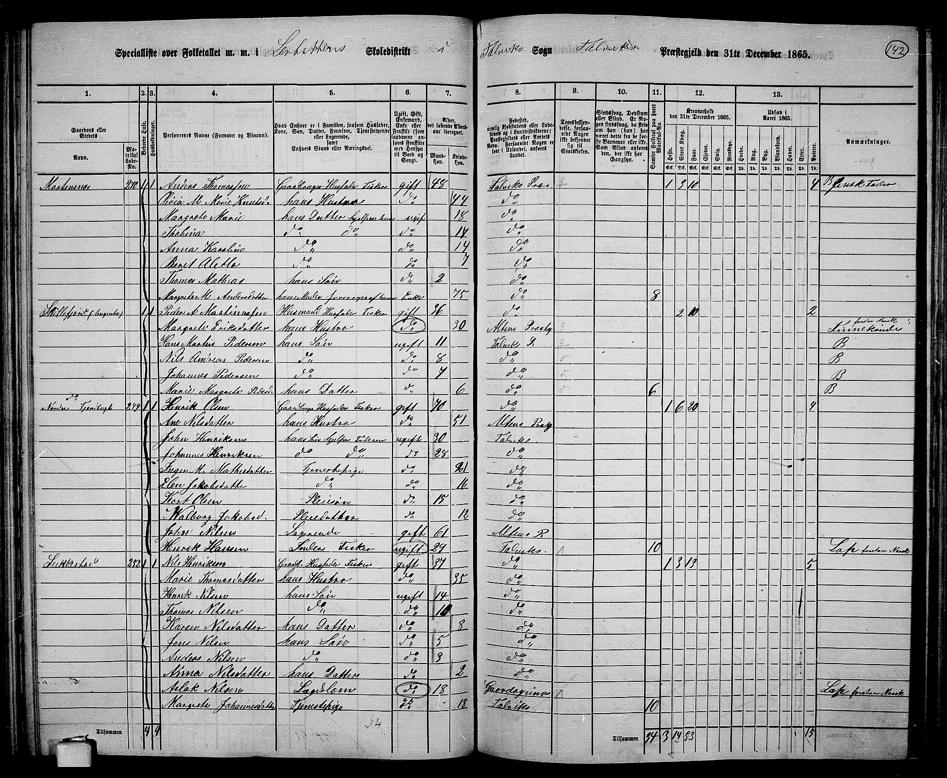 RA, 1865 census for Talvik, 1865, p. 63