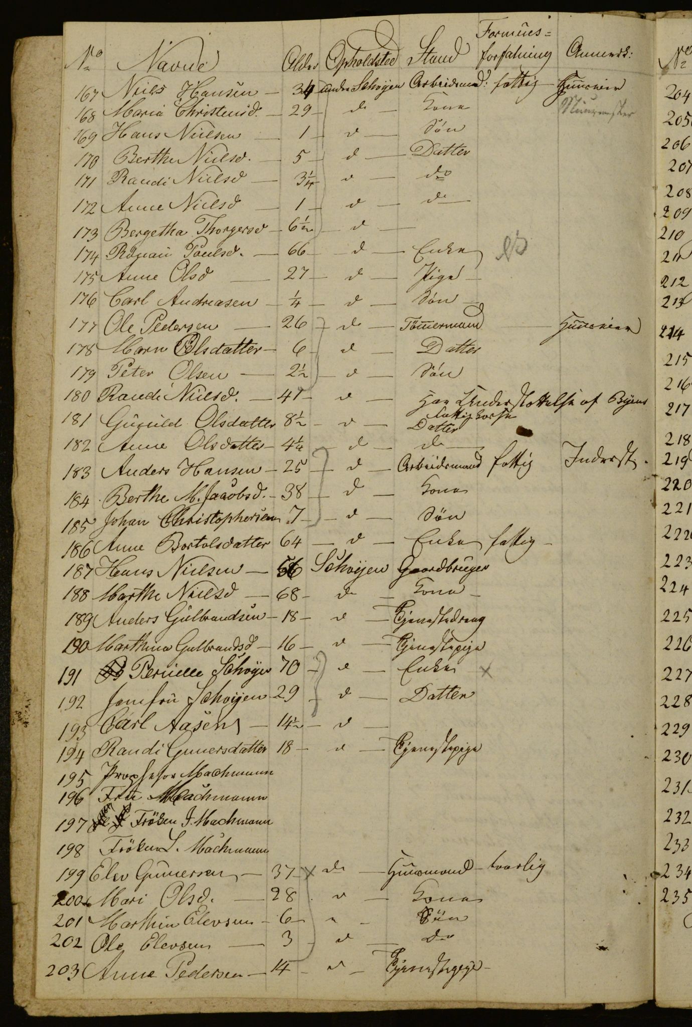 OBA, Census for Aker 1834, 1834