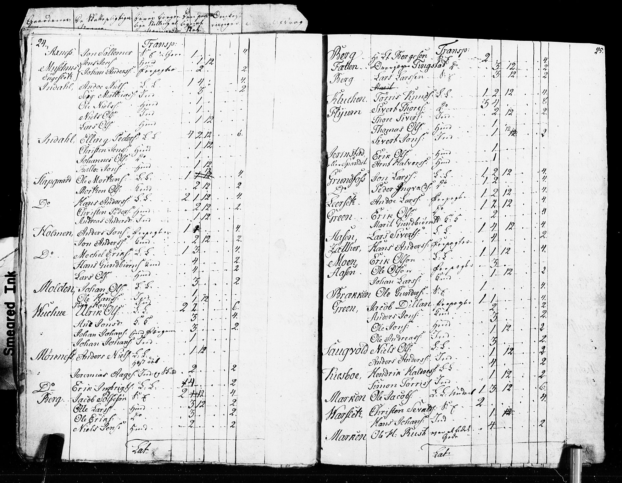 SAT, Census 1825 for Verdal, 1825, p. 98