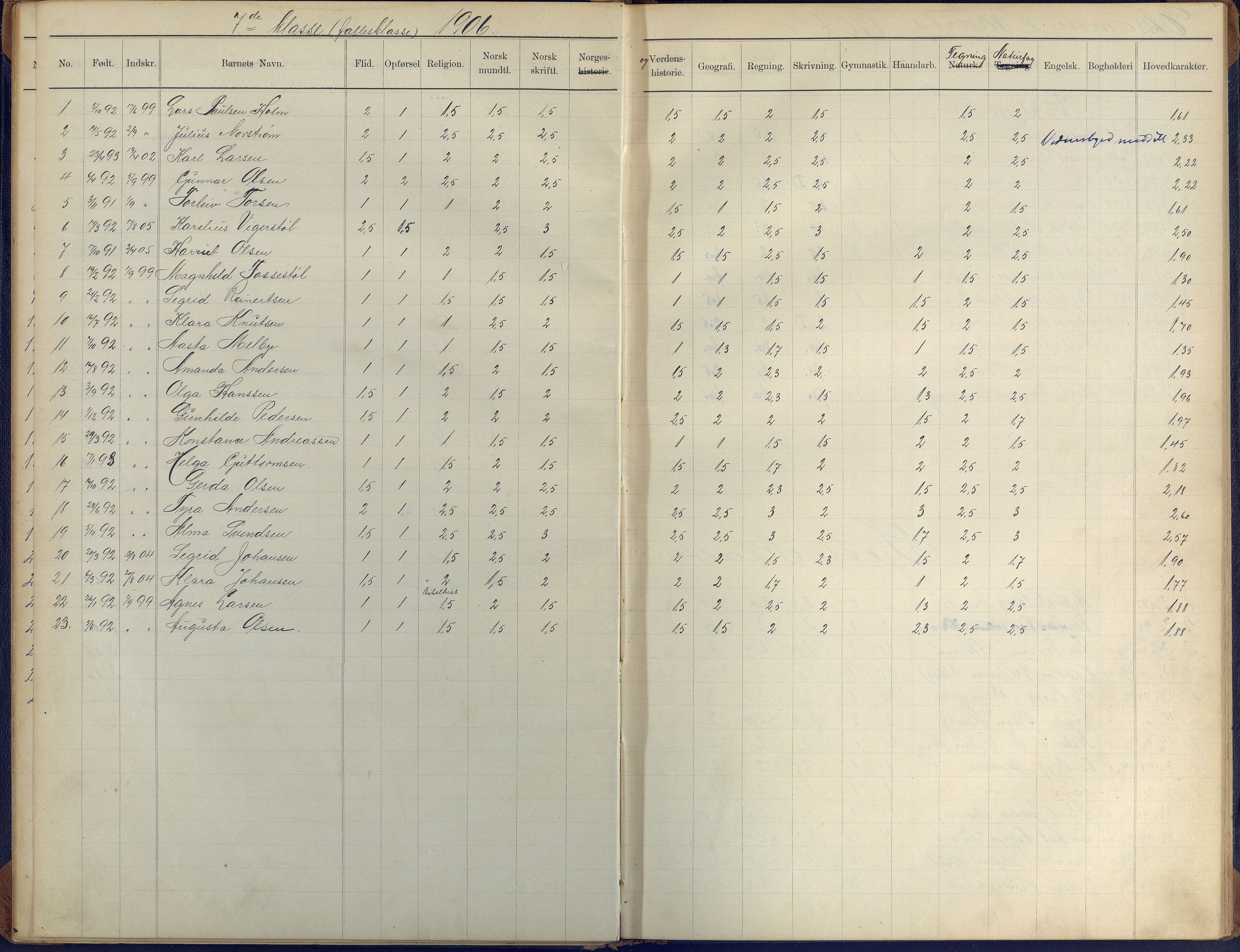 Arendal kommune, Katalog I, AAKS/KA0906-PK-I/07/L0410: Eksamensprotokoll, 1904-1916