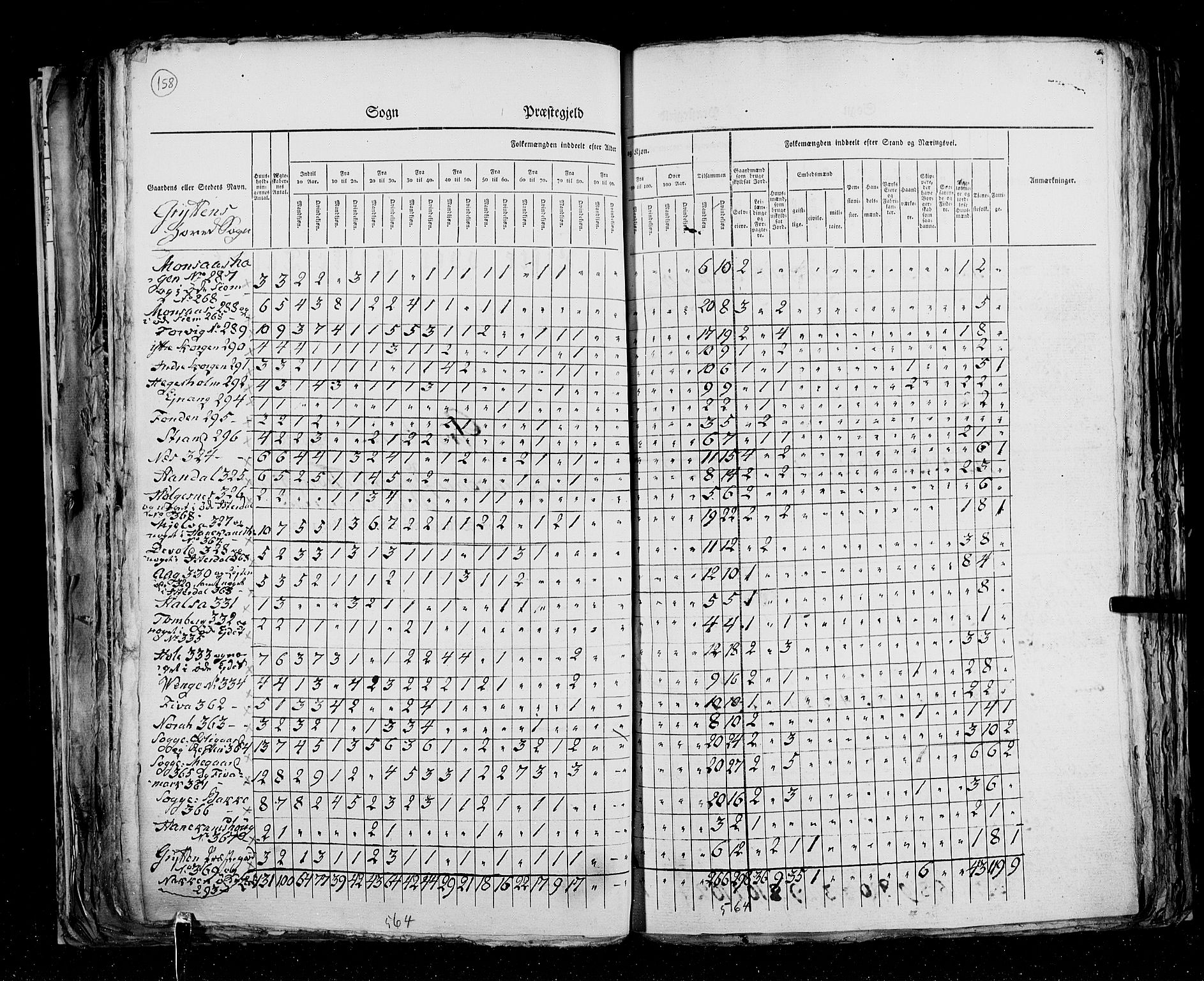 RA, Census 1825, vol. 15: Romsdal amt, 1825, p. 158