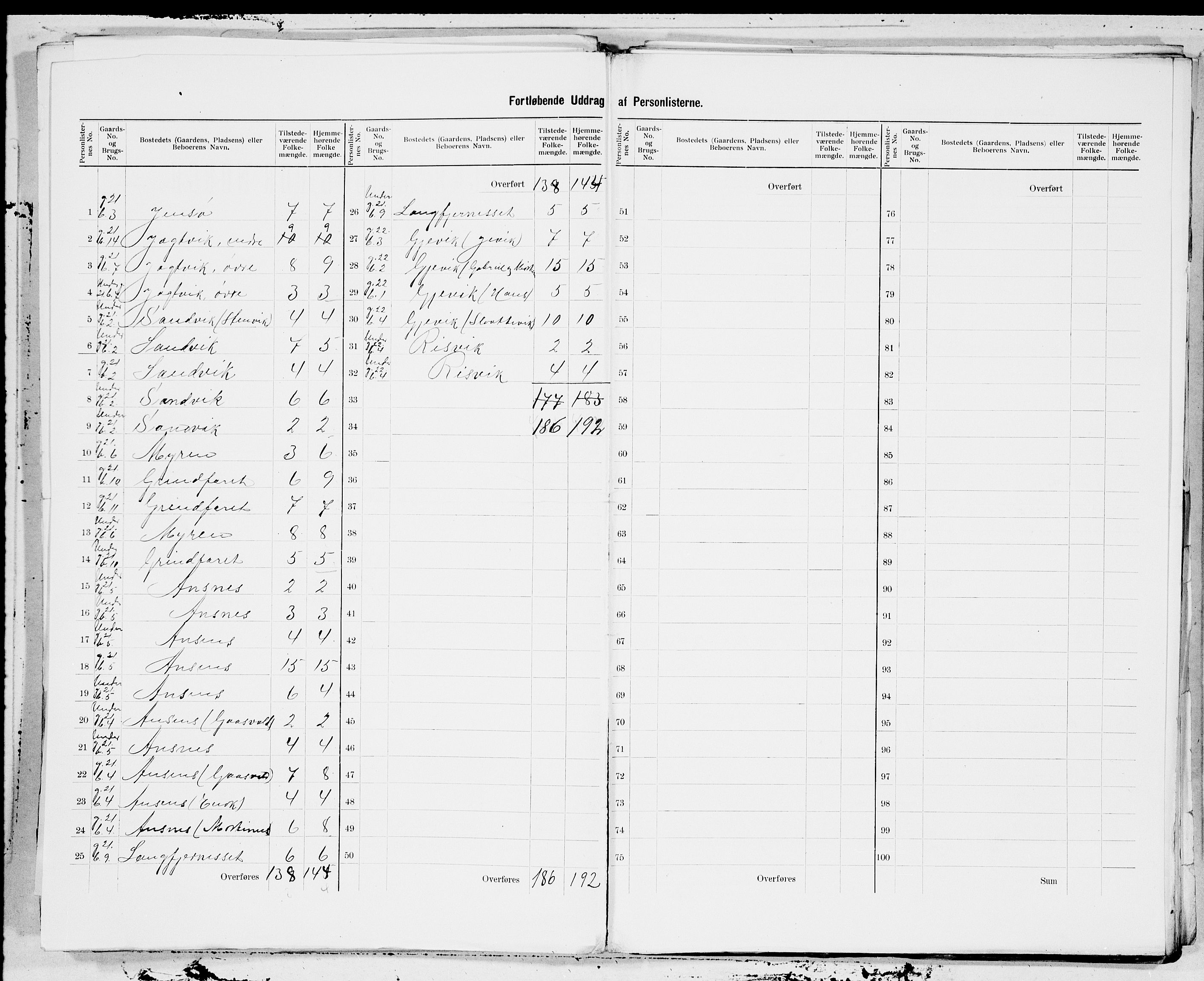 SAT, 1900 census for Fillan, 1900, p. 3