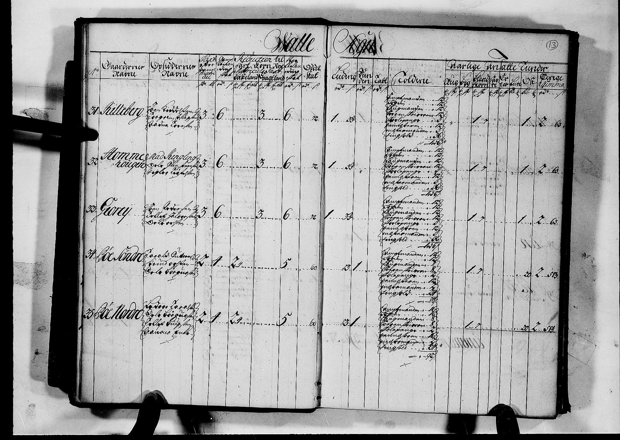 Rentekammeret inntil 1814, Realistisk ordnet avdeling, AV/RA-EA-4070/N/Nb/Nbf/L0126: Råbyggelag matrikkelprotokoll, 1723, p. 17