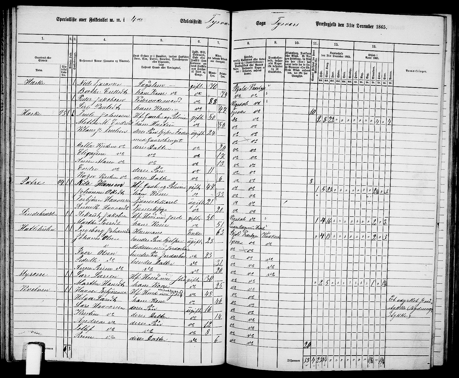 RA, 1865 census for Tysvær, 1865, p. 57