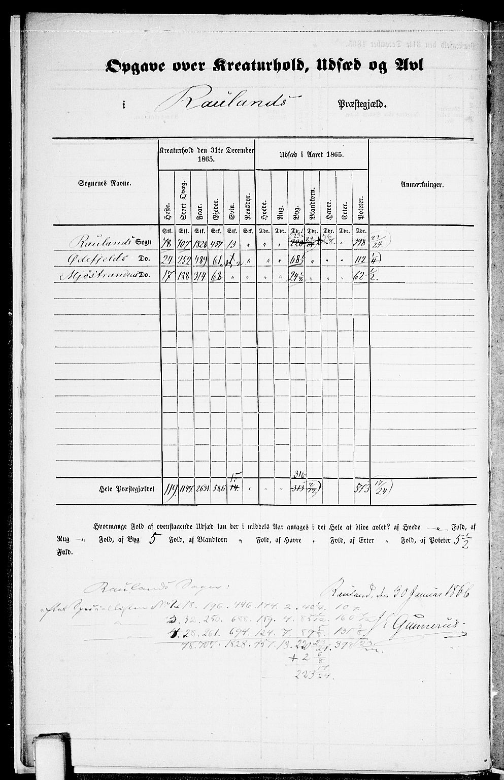 RA, 1865 census for Rauland, 1865, p. 10