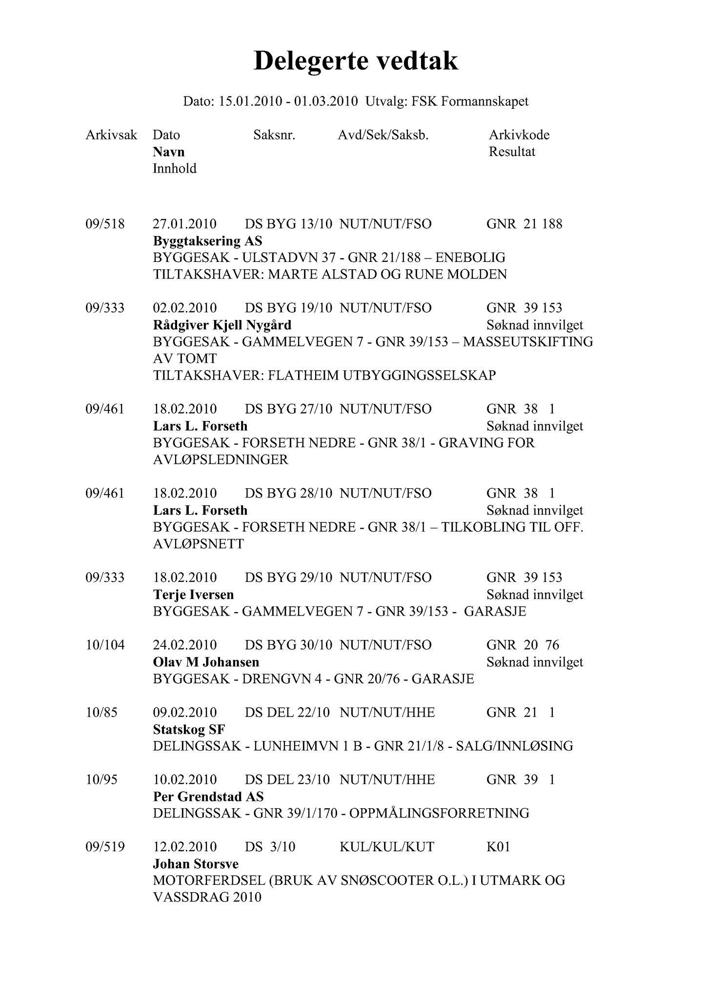 Klæbu Kommune, TRKO/KK/02-FS/L003: Formannsskapet - Møtedokumenter, 2010, p. 386