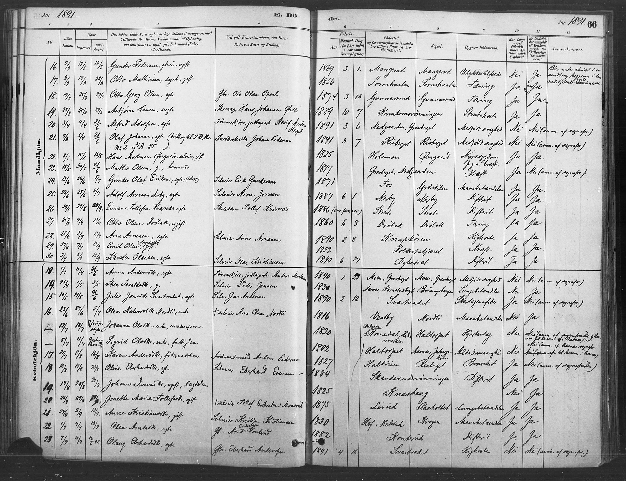 Våler prestekontor, Hedmark, AV/SAH-PREST-040/H/Ha/Haa/L0004: Parish register (official) no. 4, 1879-1893, p. 66