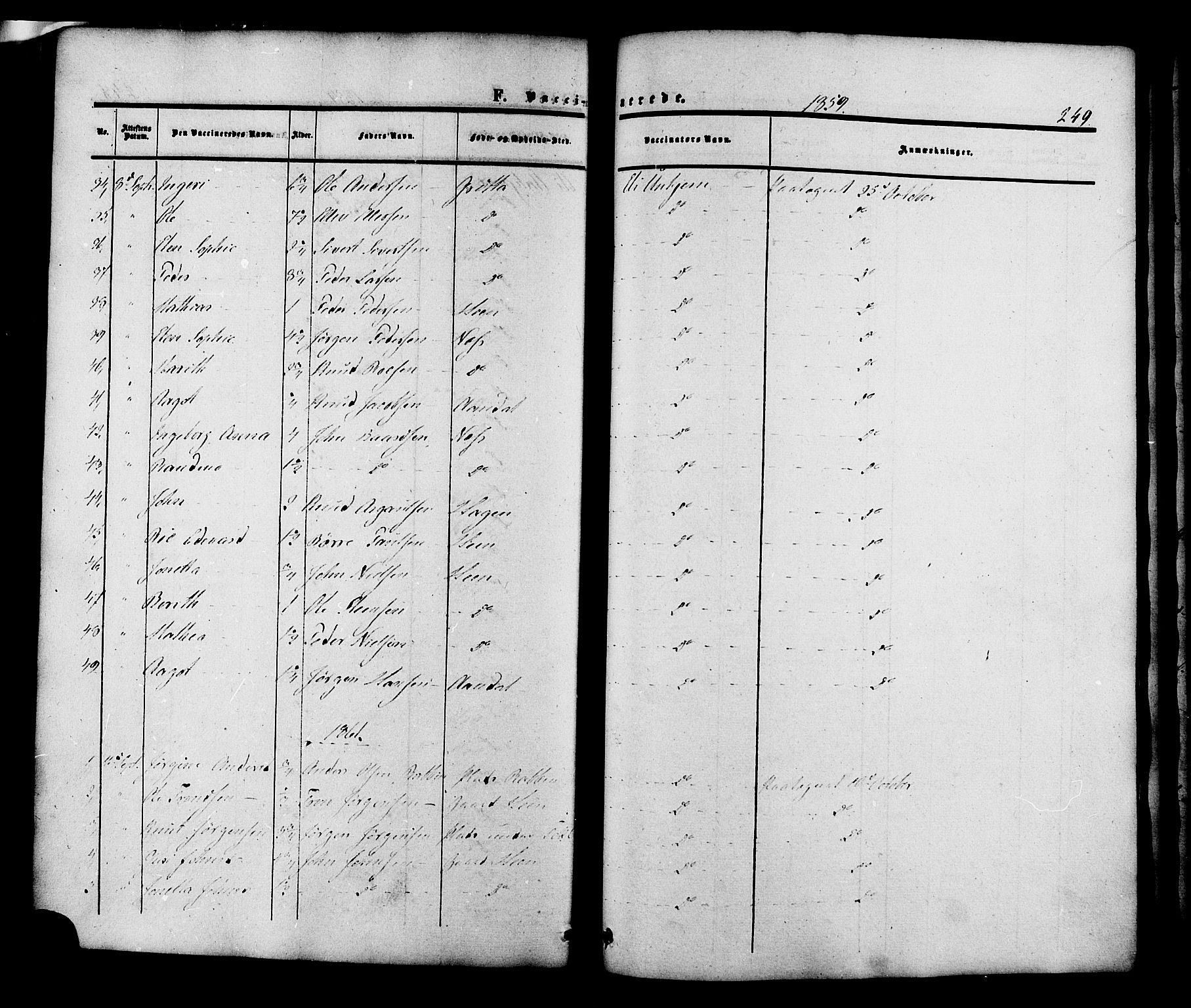 Ministerialprotokoller, klokkerbøker og fødselsregistre - Møre og Romsdal, SAT/A-1454/545/L0586: Parish register (official) no. 545A02, 1854-1877, p. 249