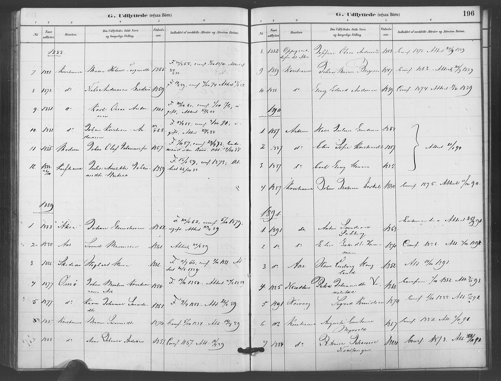Kråkstad prestekontor Kirkebøker, AV/SAO-A-10125a/F/Fb/L0001: Parish register (official) no. II 1, 1880-1892, p. 196