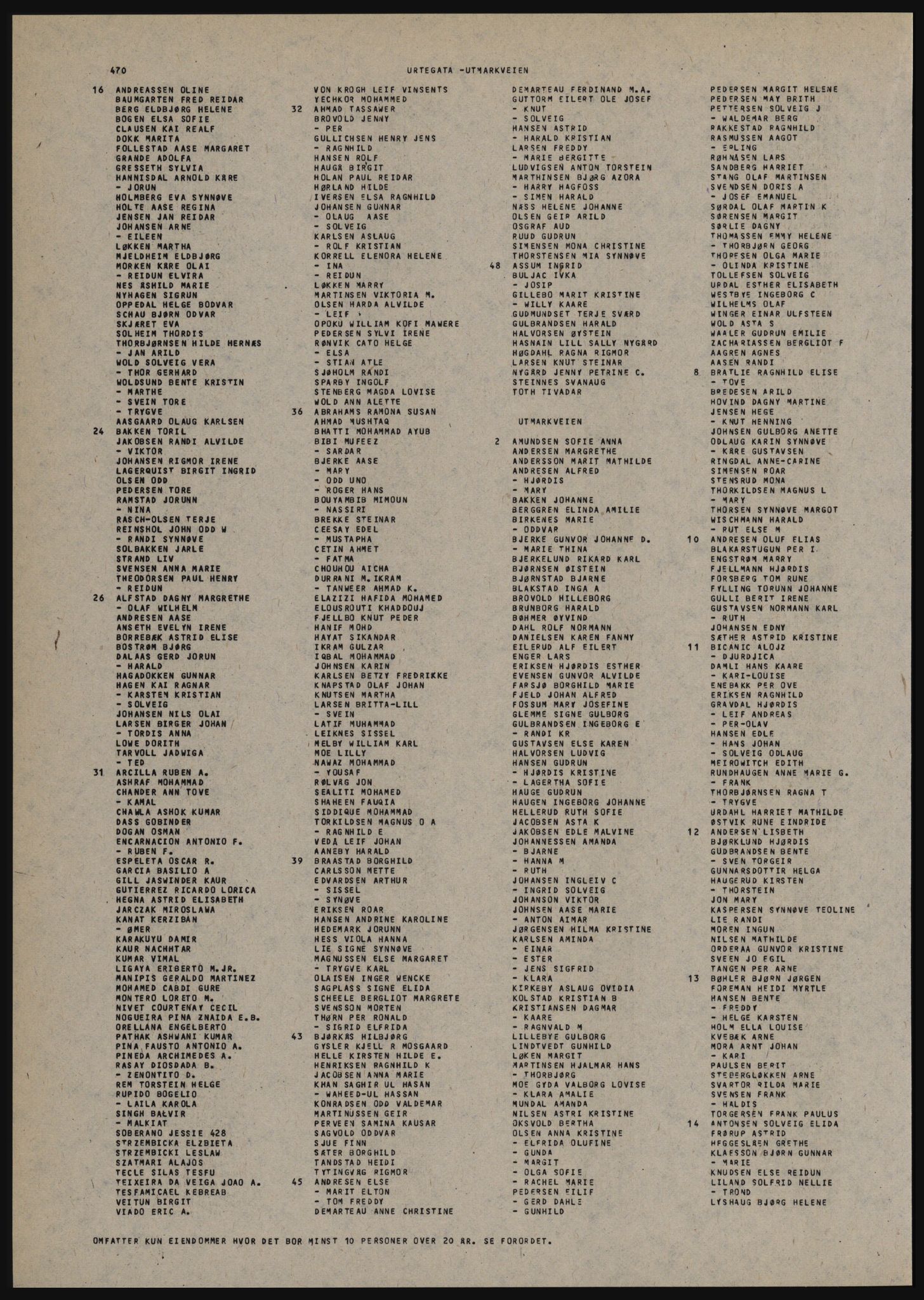Kristiania/Oslo adressebok, PUBL/-, 1982-1983, p. 470