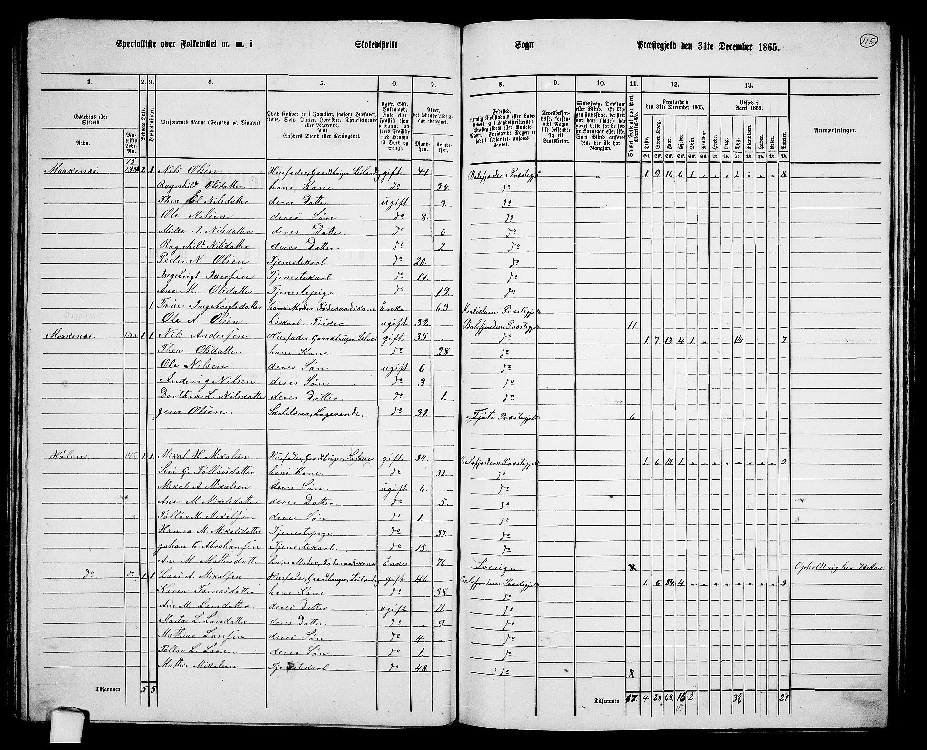 RA, 1865 census for Balsfjord, 1865, p. 54