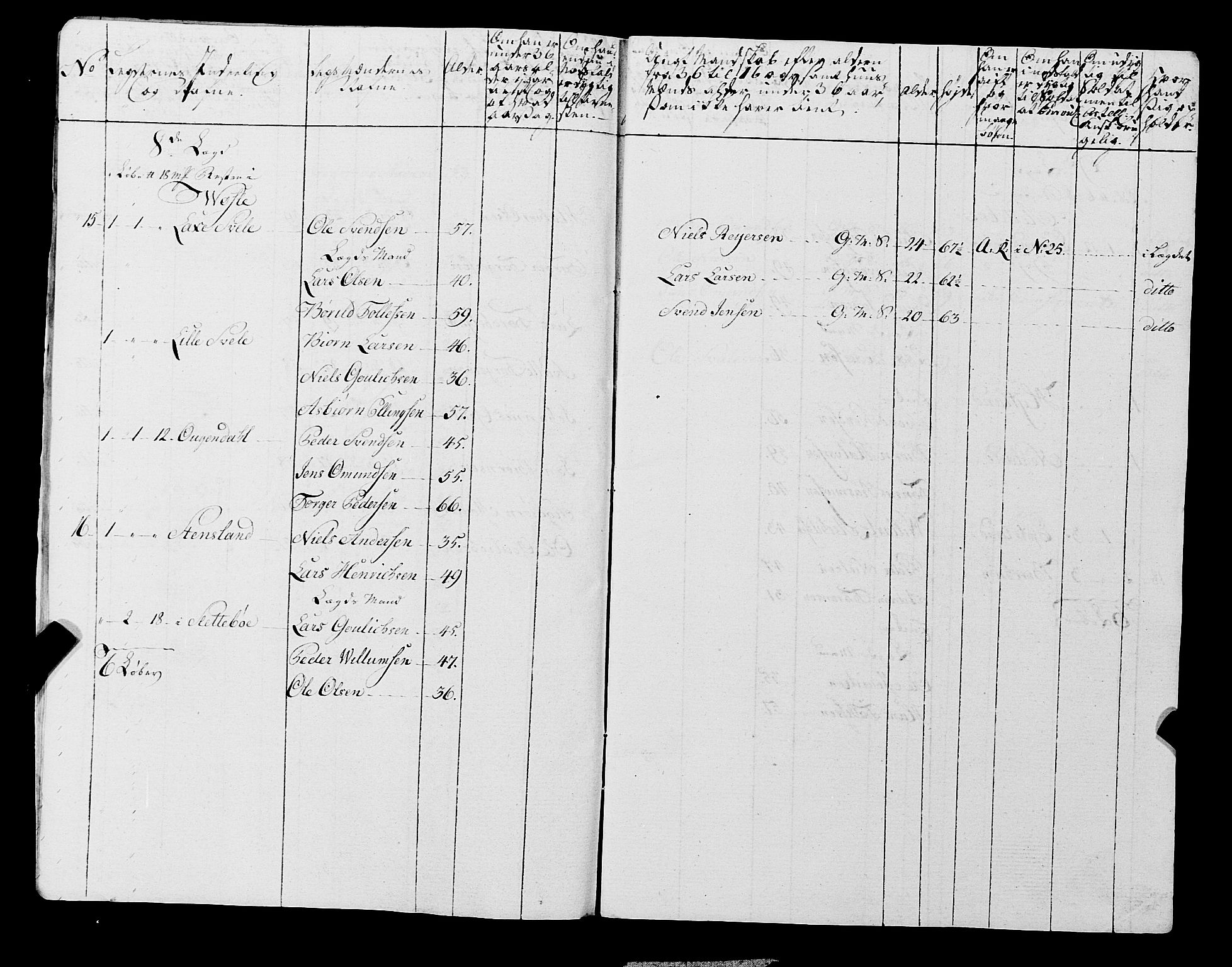 Fylkesmannen i Rogaland, AV/SAST-A-101928/99/3/325/325CA, 1655-1832, p. 6706