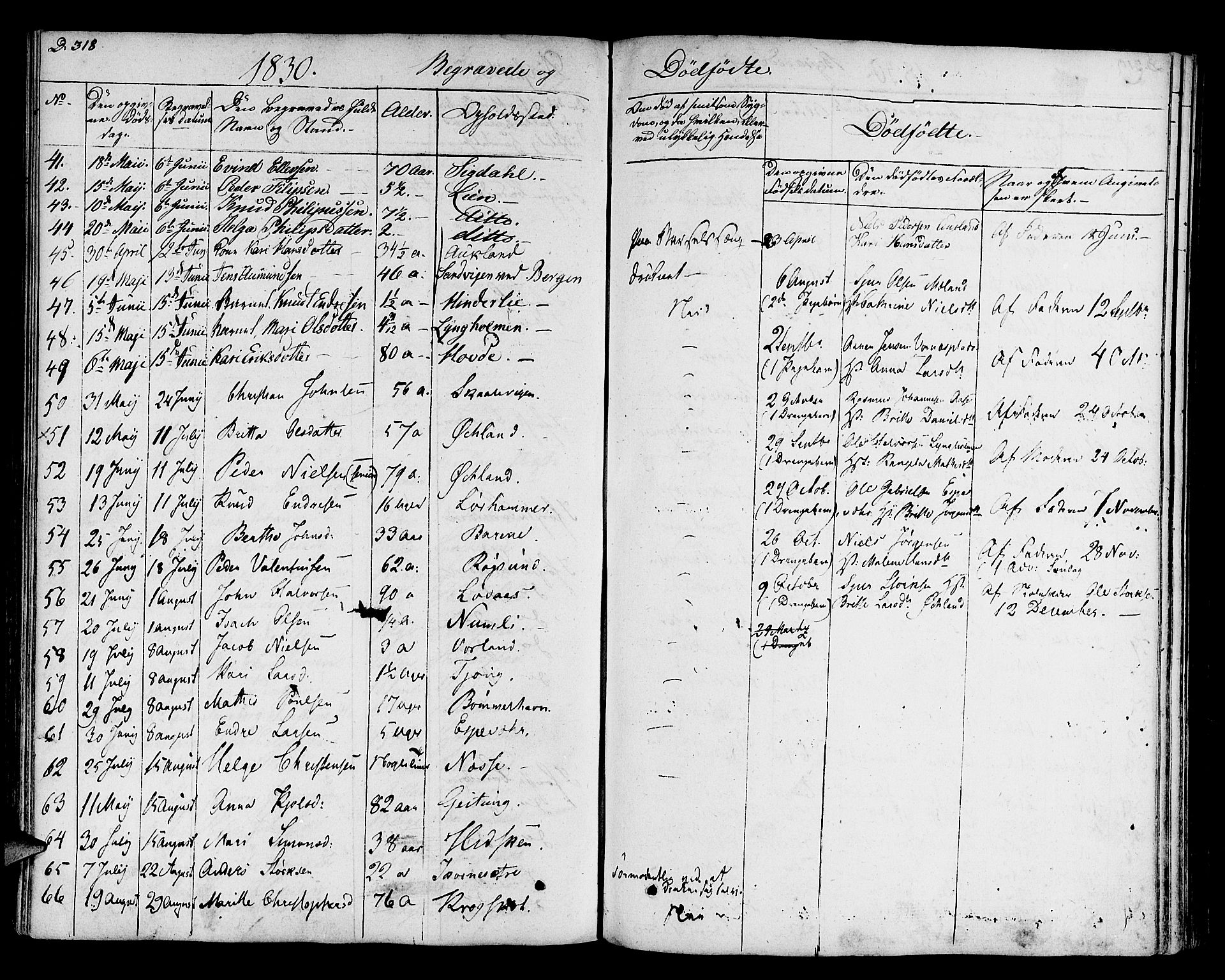 Finnås sokneprestembete, AV/SAB-A-99925/H/Ha/Haa/Haaa/L0005: Parish register (official) no. A 5, 1823-1835, p. 318