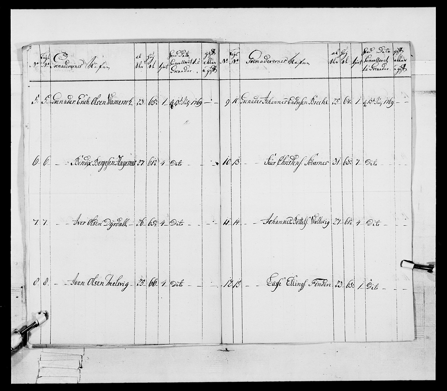 Generalitets- og kommissariatskollegiet, Det kongelige norske kommissariatskollegium, RA/EA-5420/E/Eh/L0089: 1. Bergenhusiske nasjonale infanteriregiment, 1769-1773, p. 17