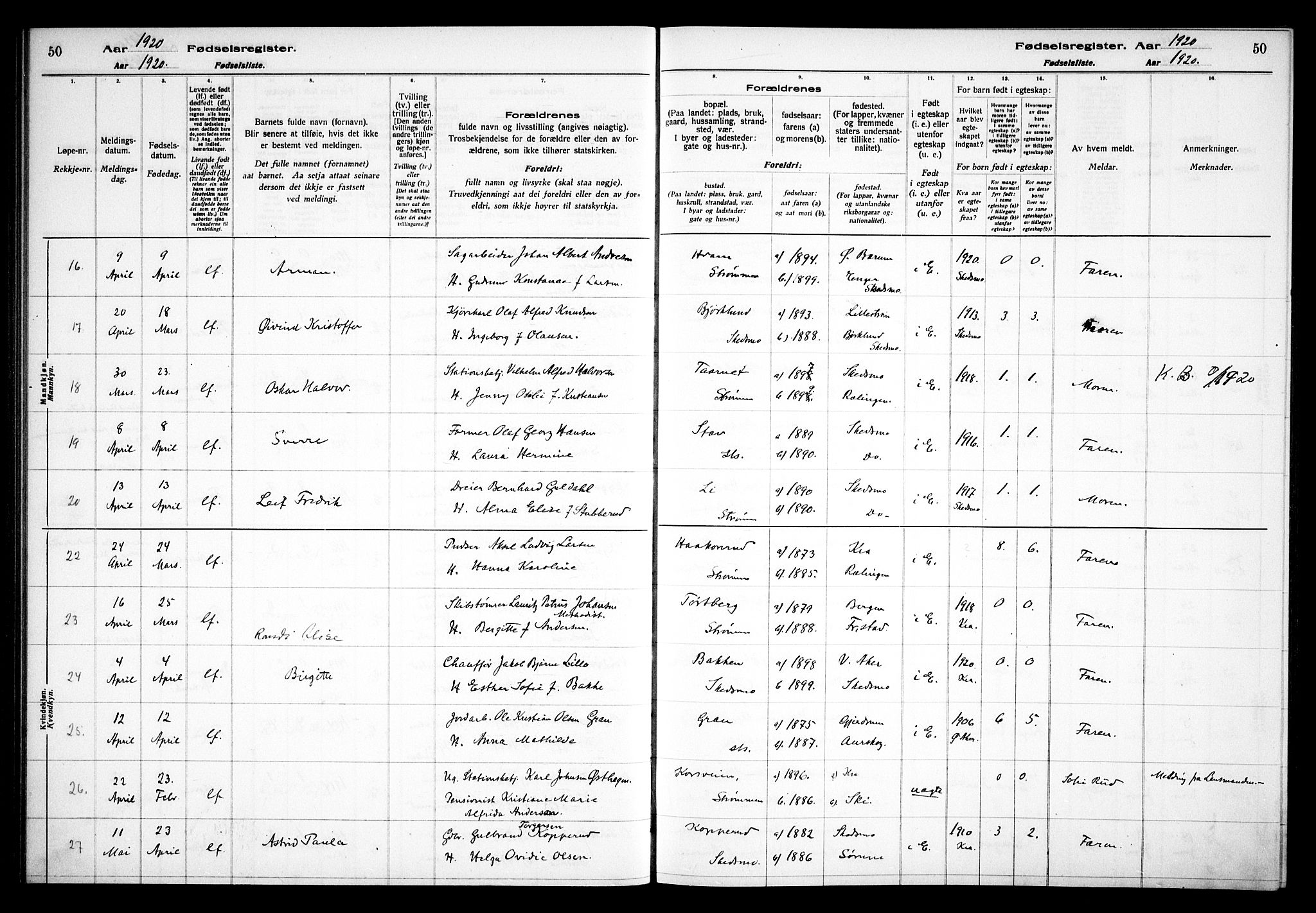 Skedsmo prestekontor Kirkebøker, AV/SAO-A-10033a/J/Ja/L0001: Birth register no. I 1, 1916-1931, p. 50
