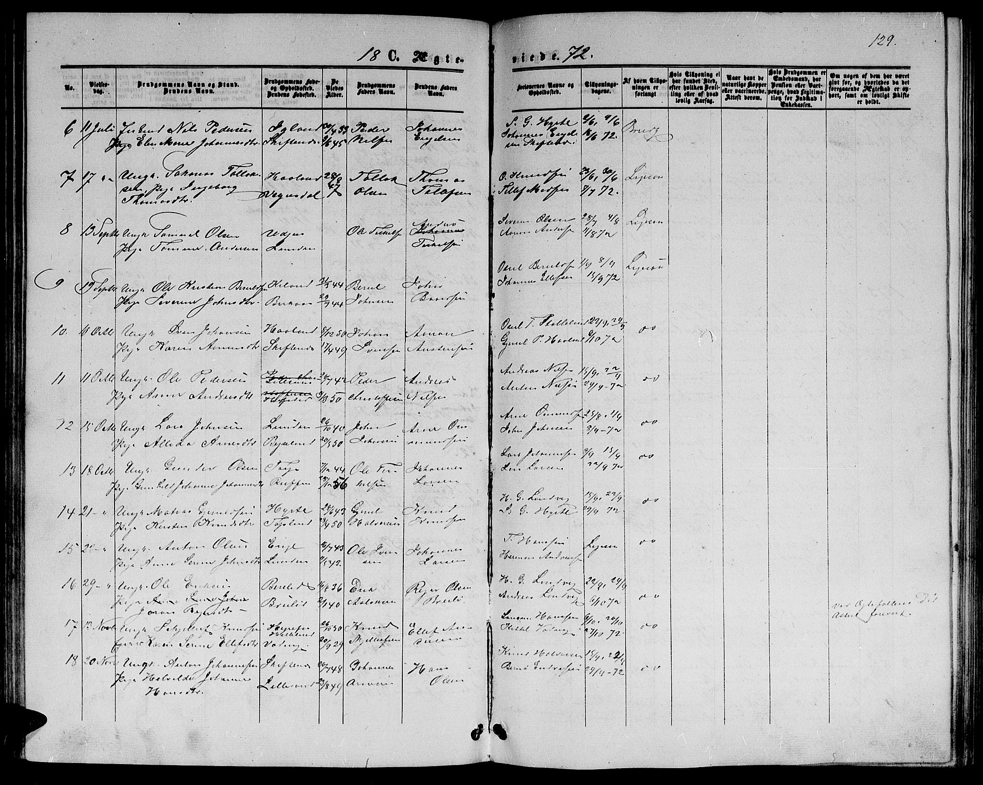 Hommedal sokneprestkontor, AV/SAK-1111-0023/F/Fb/Fbb/L0006: Parish register (copy) no. B 6, 1869-1884, p. 129