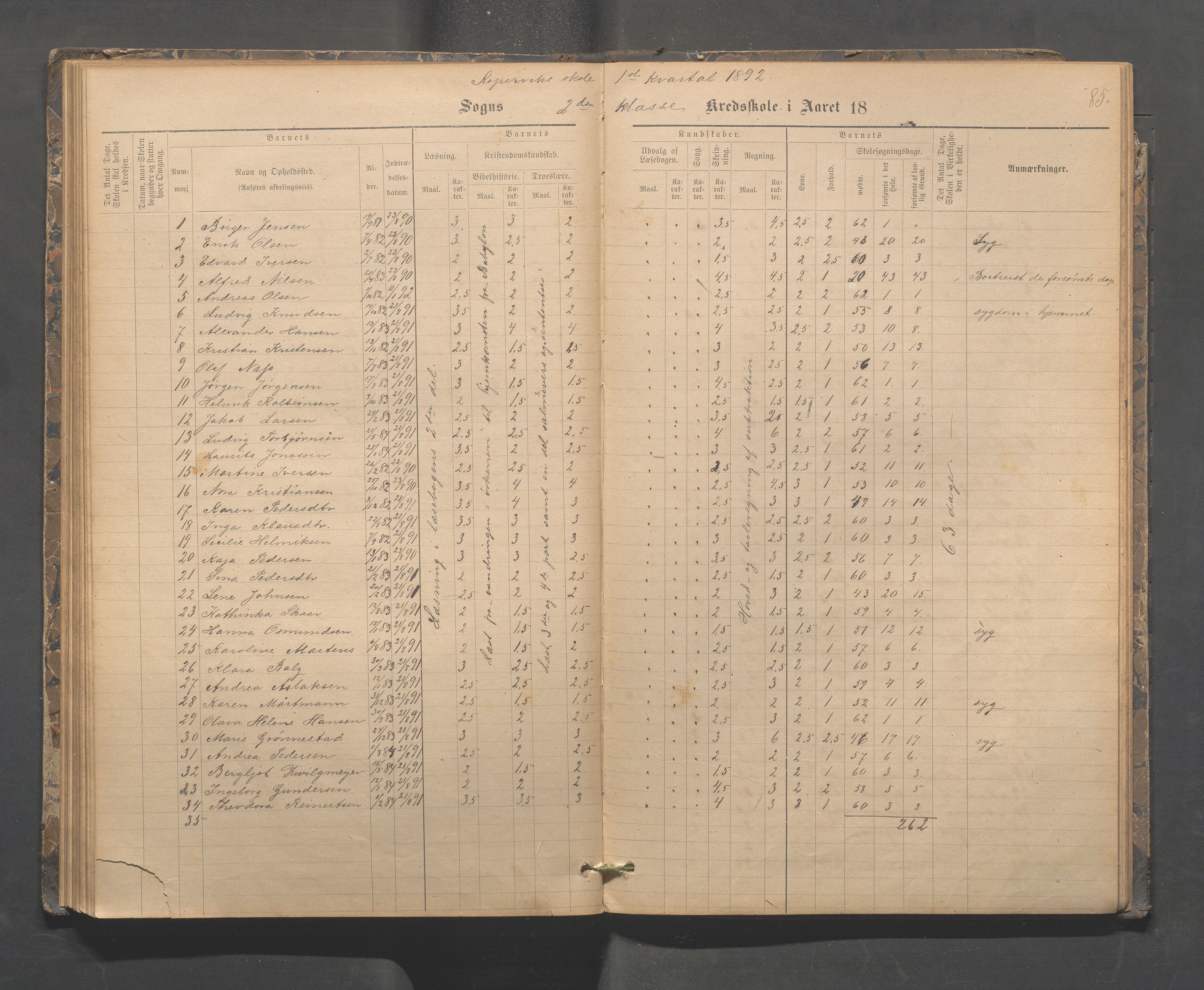 Kopervik Kommune - Kopervik skole, IKAR/K-102472/H/L0009: Skoleprotokoll, 1879-1898, p. 85