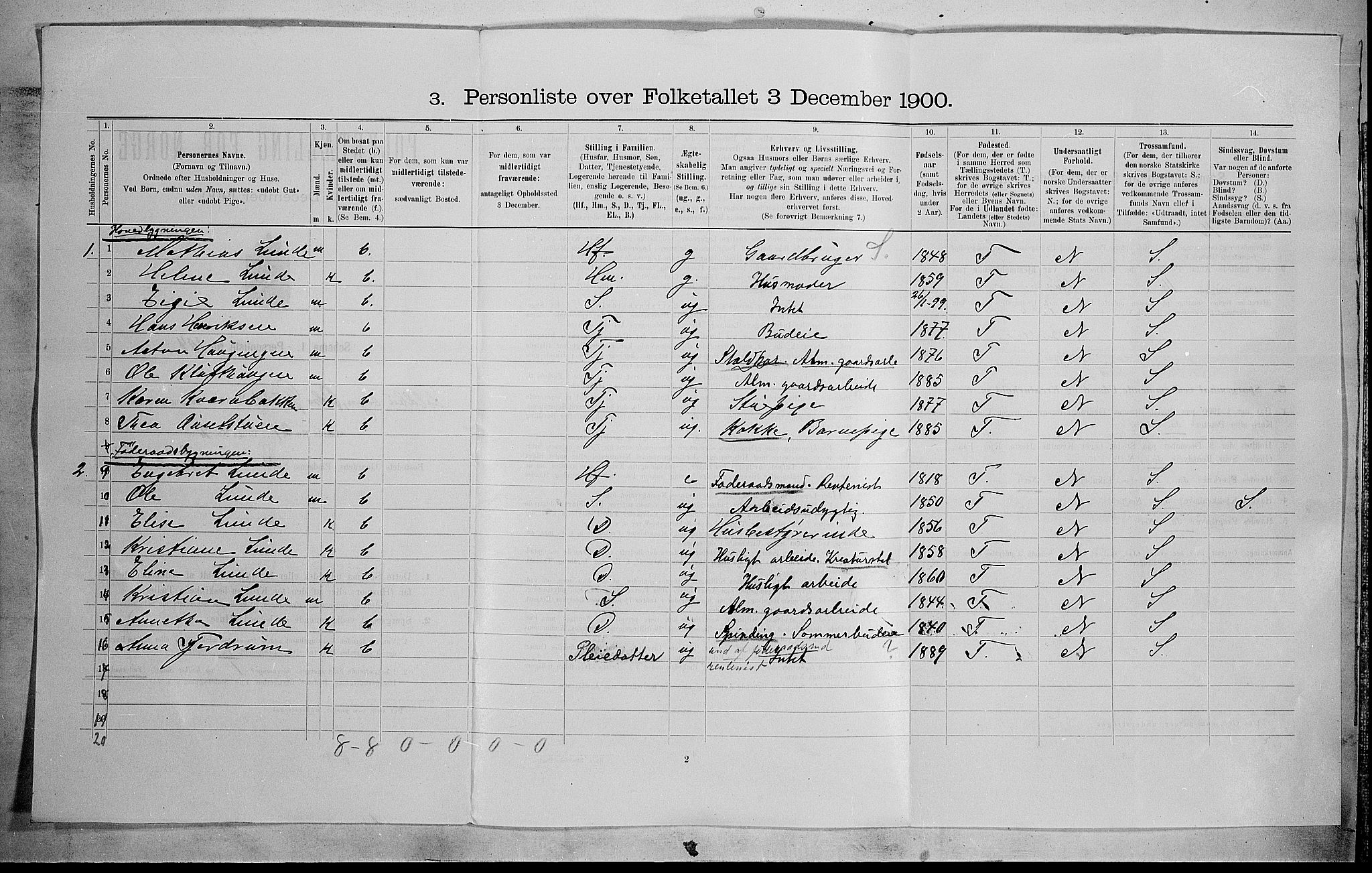 SAH, 1900 census for Østre Gausdal, 1900, p. 32