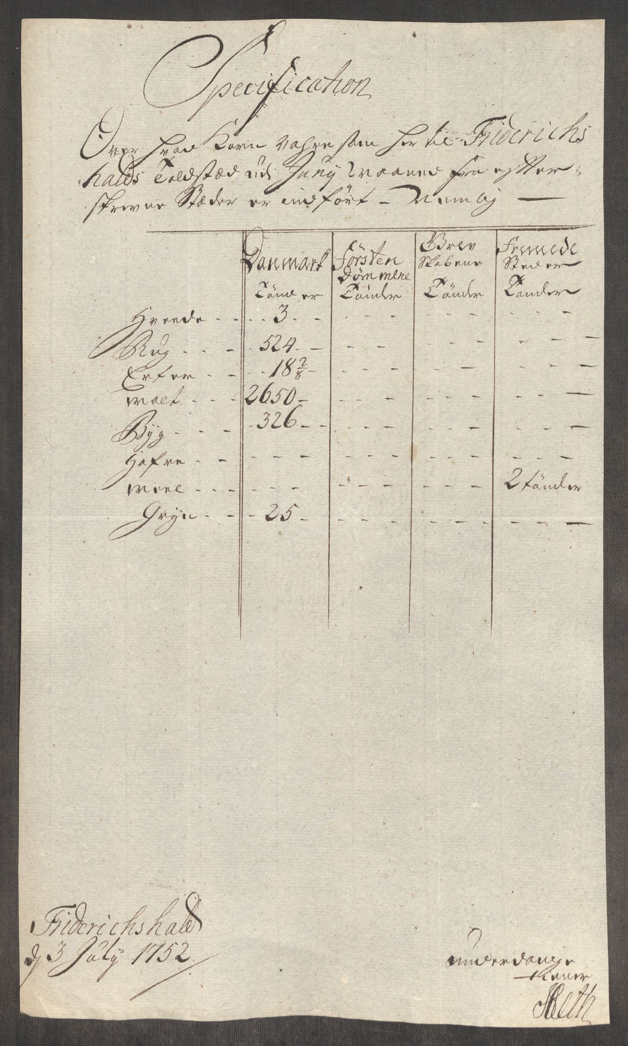 Rentekammeret inntil 1814, Realistisk ordnet avdeling, AV/RA-EA-4070/Oe/L0004: [Ø1]: Priskuranter, 1749-1752, p. 740