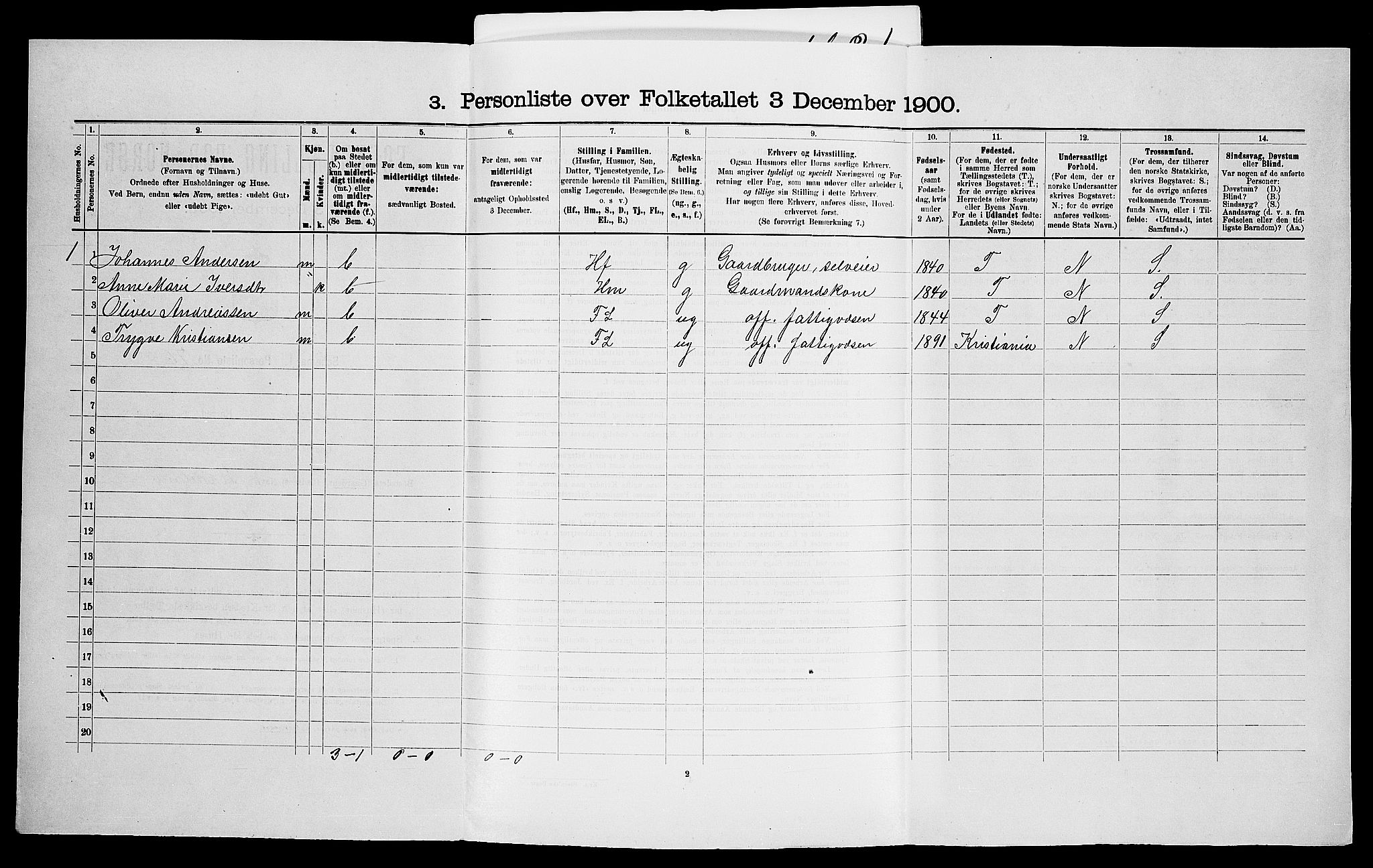 SAO, 1900 census for Varteig, 1900