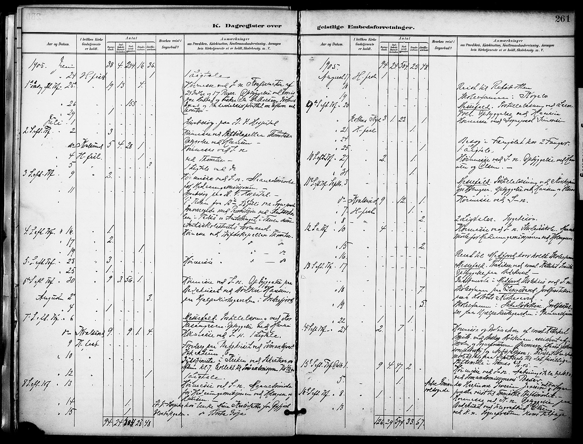 Hammerfest sokneprestkontor, AV/SATØ-S-1347/H/Ha/L0010.kirke: Parish register (official) no. 10, 1898-1905, p. 261