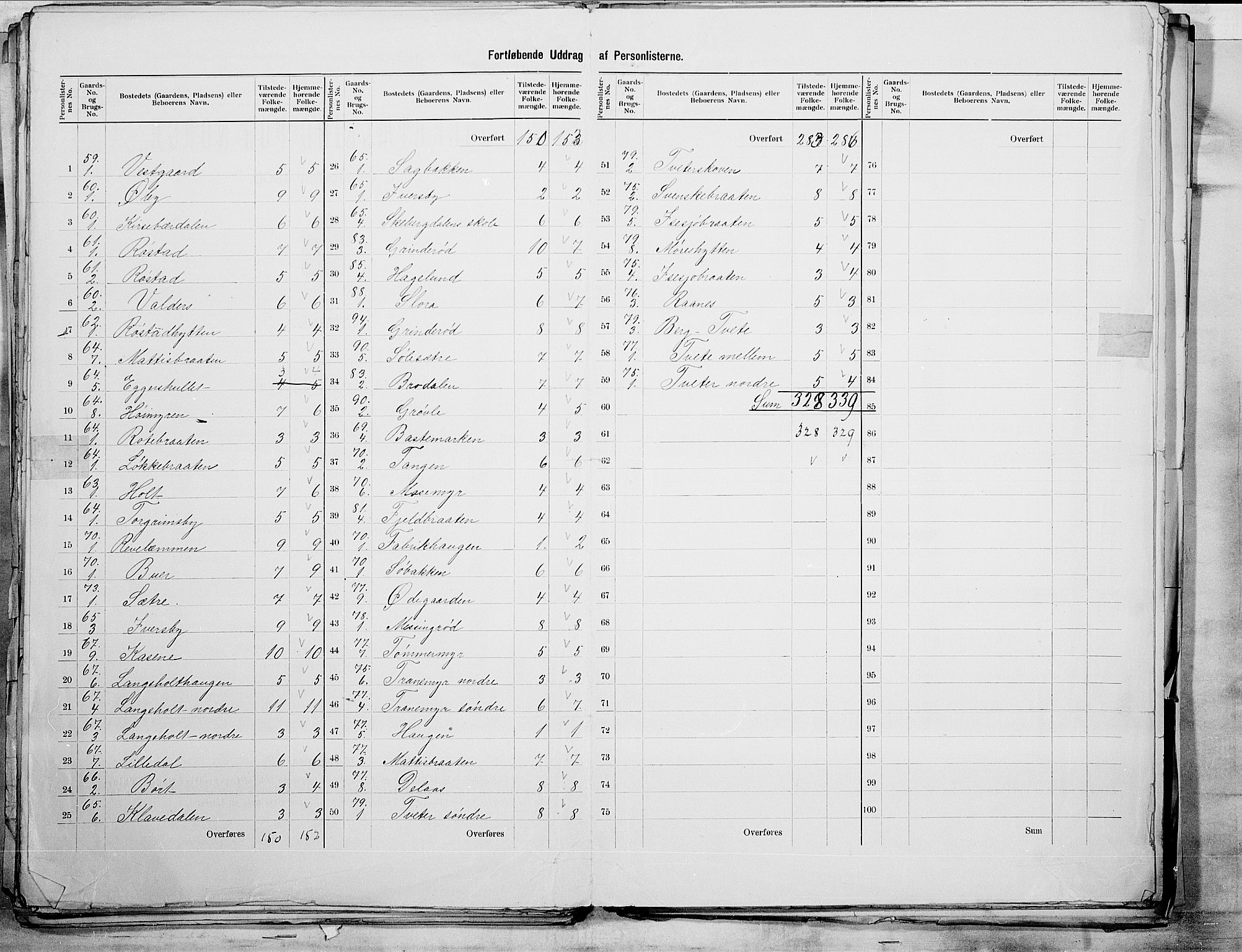 SAO, 1900 census for Skjeberg, 1900, p. 19