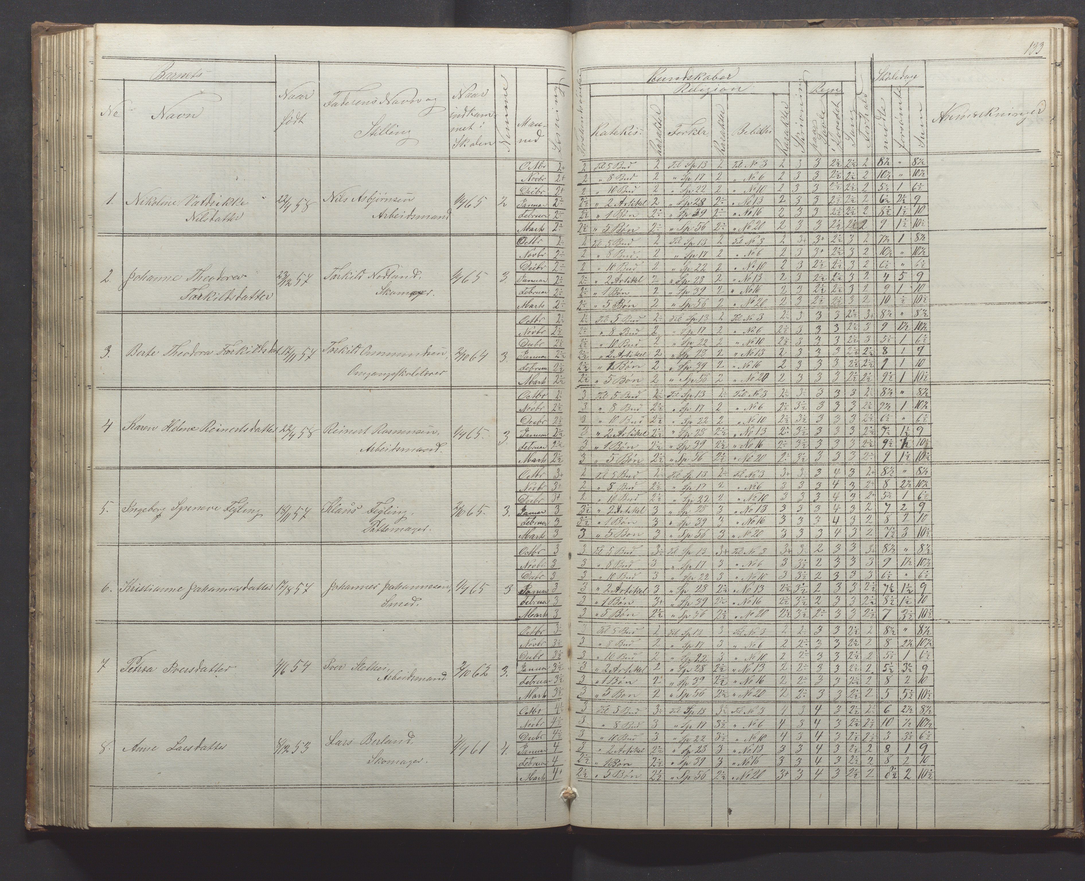 Egersund kommune (Ladested) - Egersund almueskole/folkeskole, IKAR/K-100521/H/L0010: Skoleprotokoll - Almueskolen, 1. klasse, 1862-1867, p. 133