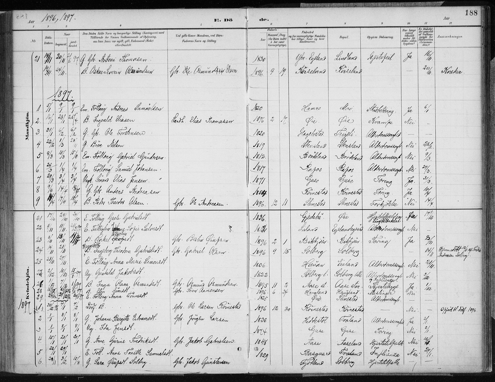 Kvinesdal sokneprestkontor, AV/SAK-1111-0026/F/Fa/Fab/L0008: Parish register (official) no. A 8, 1886-1897, p. 188