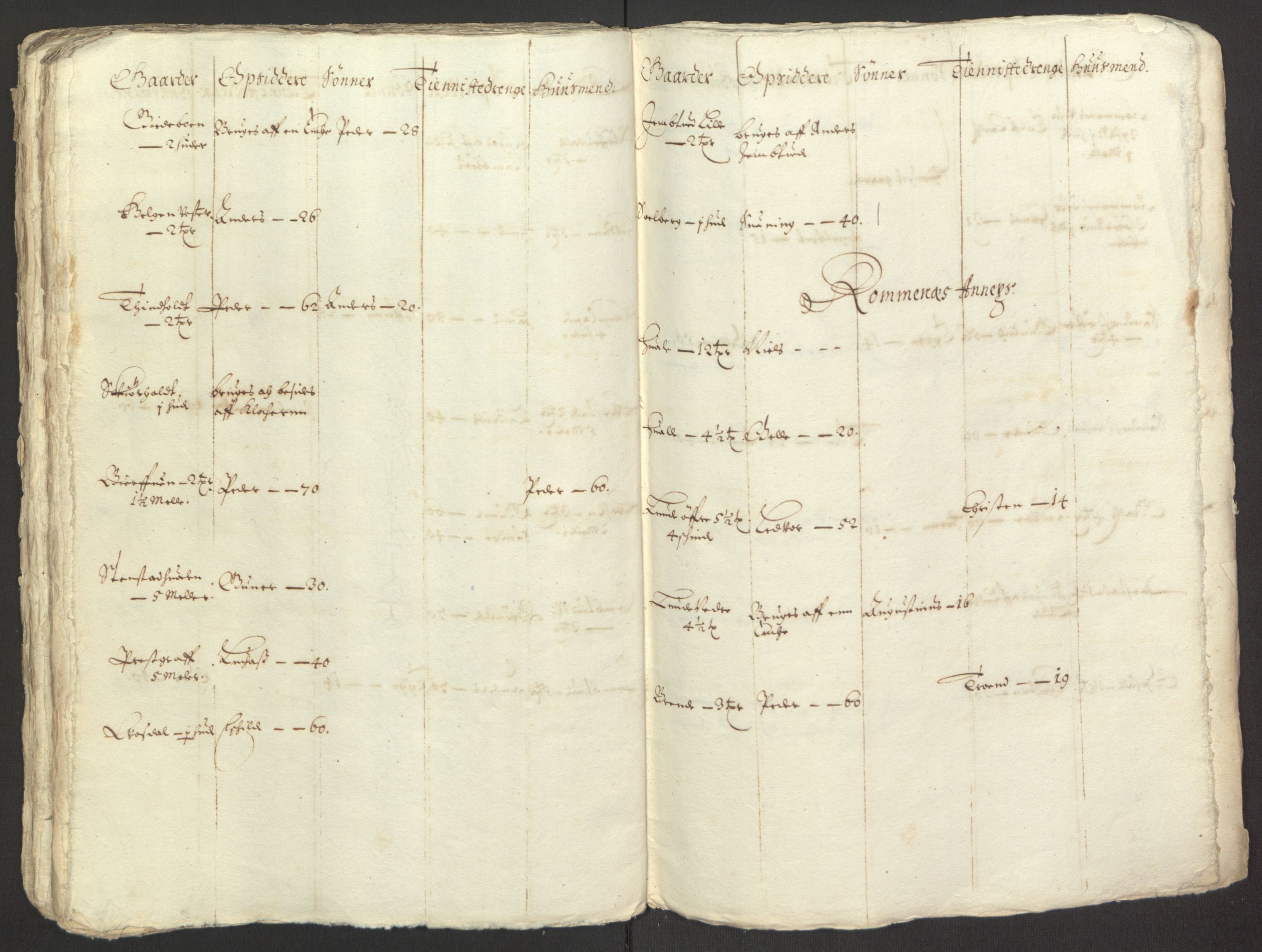Rentekammeret inntil 1814, Reviderte regnskaper, Fogderegnskap, AV/RA-EA-4092/R35/L2055: Fogderegnskap Øvre og Nedre Telemark, 1664, p. 401