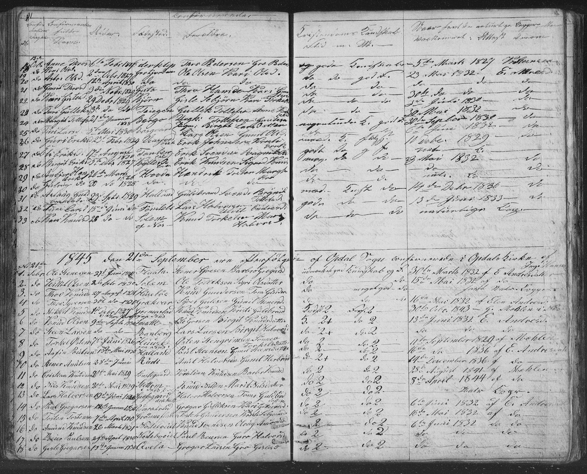 Nore kirkebøker, SAKO/A-238/F/Fc/L0002: Parish register (official) no. III 2, 1836-1861, p. 81