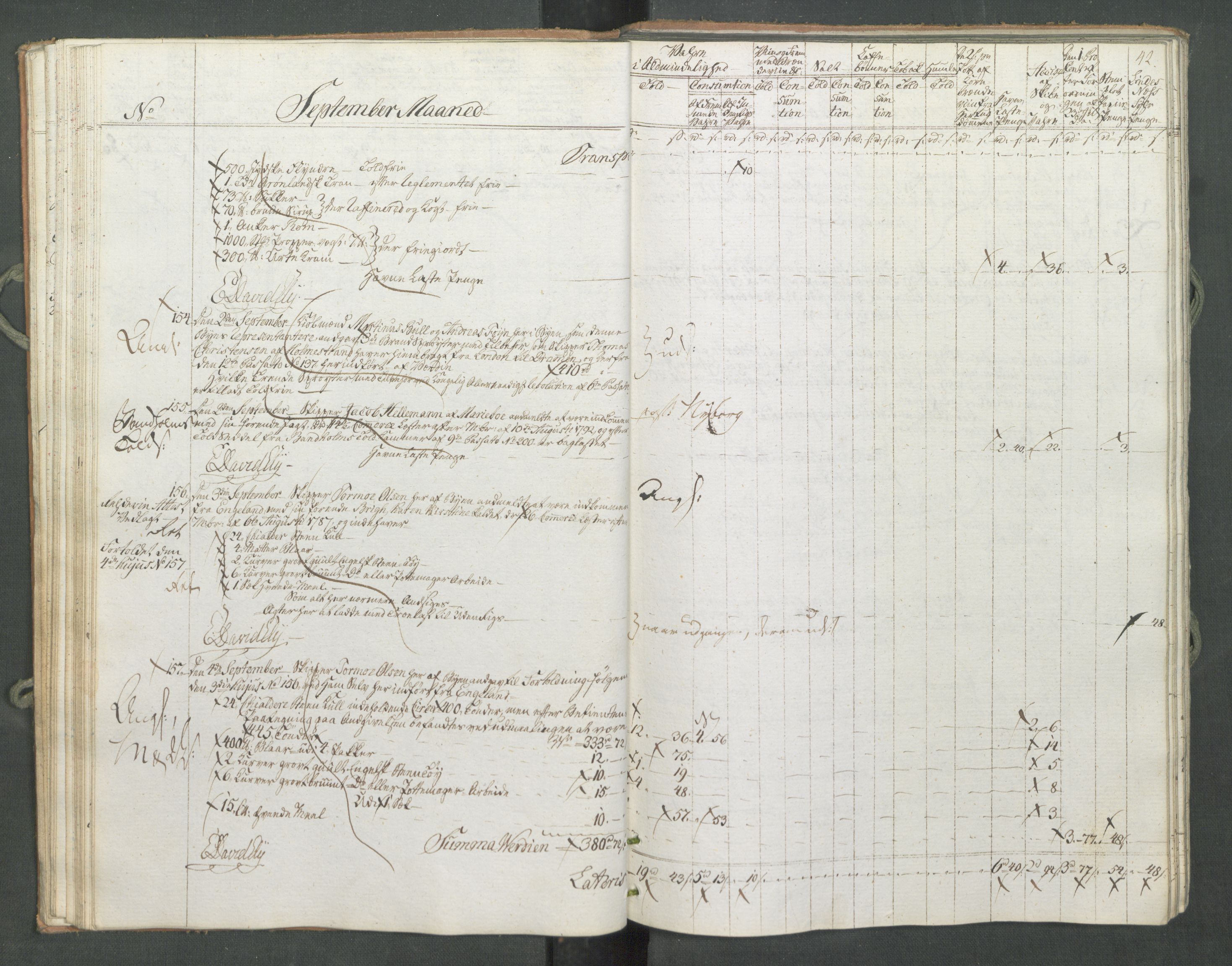 Generaltollkammeret, tollregnskaper, RA/EA-5490/R10/L0056/0001: Tollregnskaper Tønsberg / Inngående tollbok, 1794, p. 41b-42a