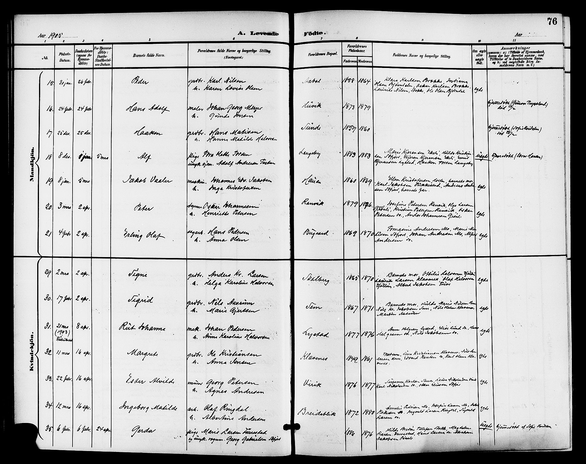 Sandar kirkebøker, AV/SAKO-A-243/G/Ga/L0002: Parish register (copy) no. 2, 1900-1915, p. 76