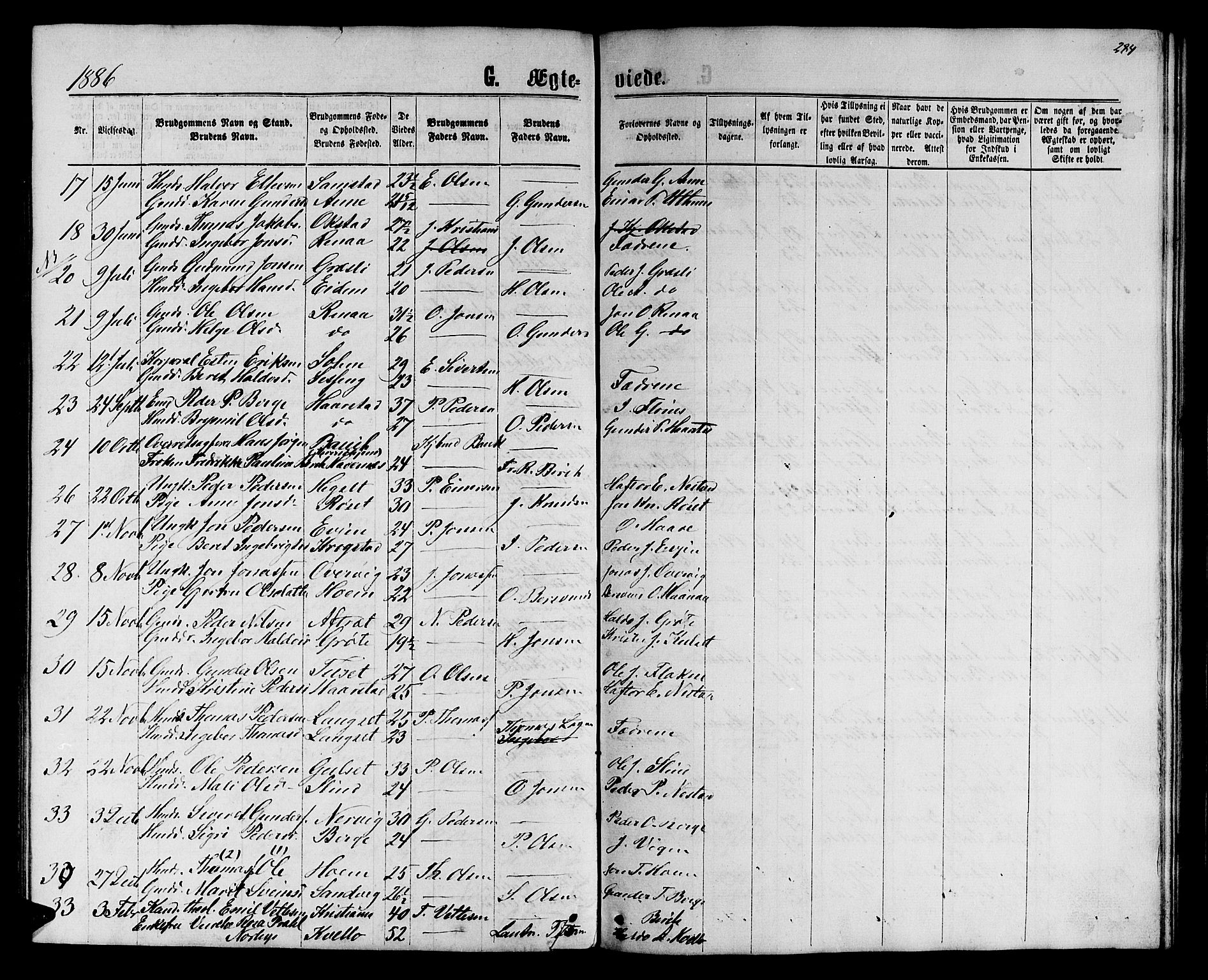 Ministerialprotokoller, klokkerbøker og fødselsregistre - Sør-Trøndelag, AV/SAT-A-1456/695/L1156: Parish register (copy) no. 695C07, 1869-1888, p. 284