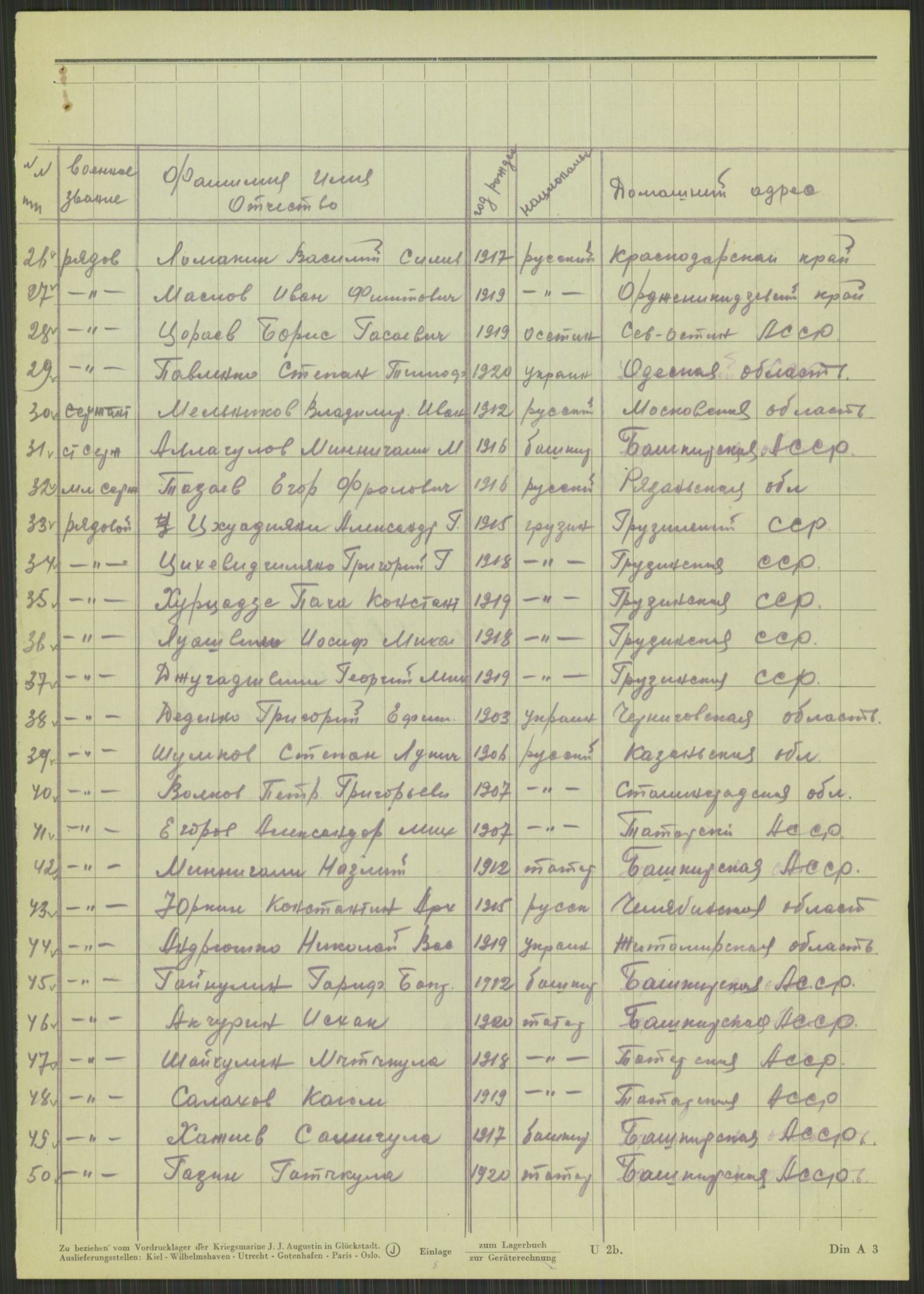 Flyktnings- og fangedirektoratet, Repatrieringskontoret, AV/RA-S-1681/D/Db/L0015: Displaced Persons (DPs) og sivile tyskere, 1945-1948, p. 263