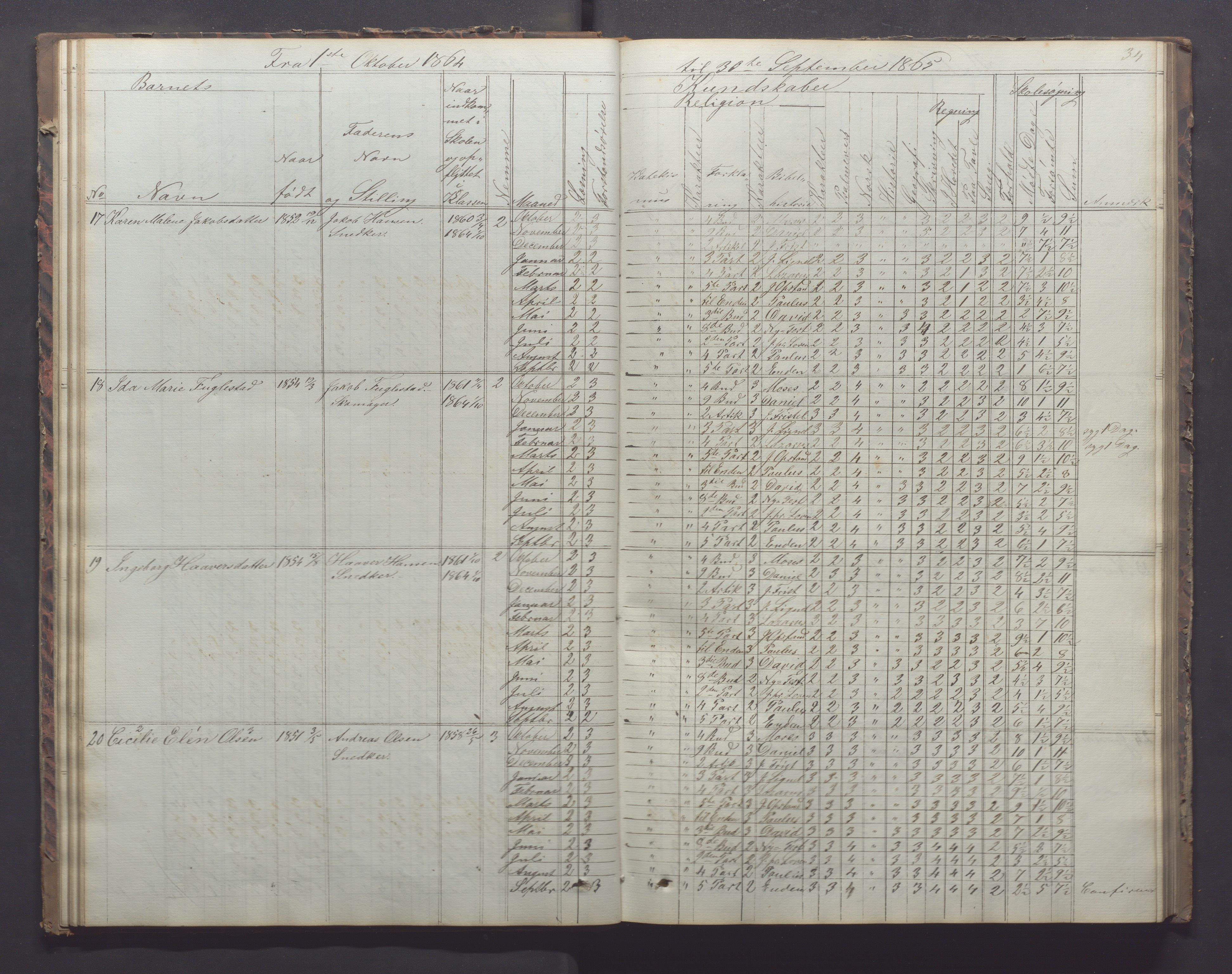 Egersund kommune (Ladested) - Egersund almueskole/folkeskole, IKAR/K-100521/H/L0011: Skoleprotokoll - Almueskolen, 3. klasse, 1863-1872, p. 34