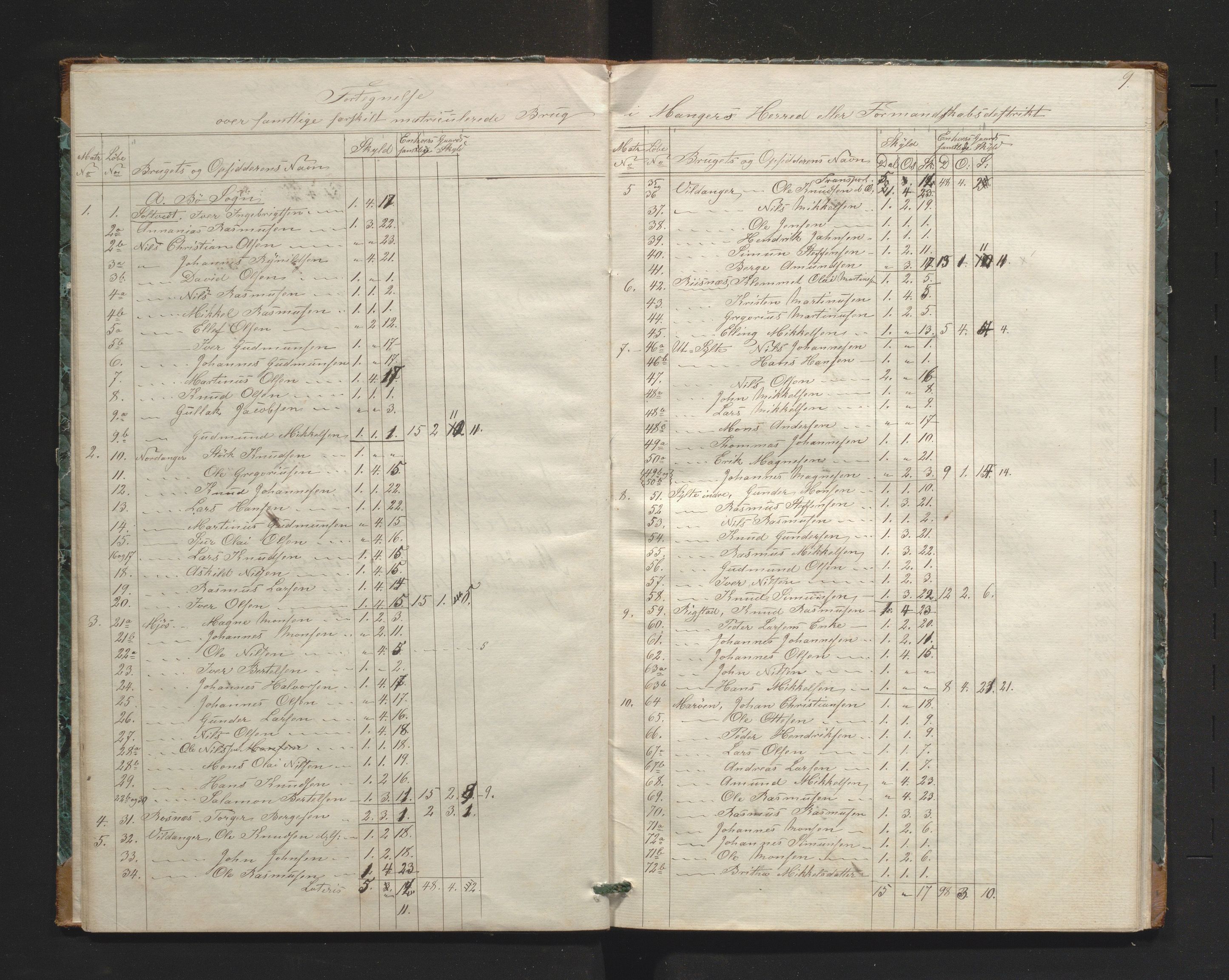 Manger kommune. Herredskommisjonen av 1863, IKAH/1261-181/A/Aa/L0001: Møtebok for Manger herredskommisjon, 1864-1870