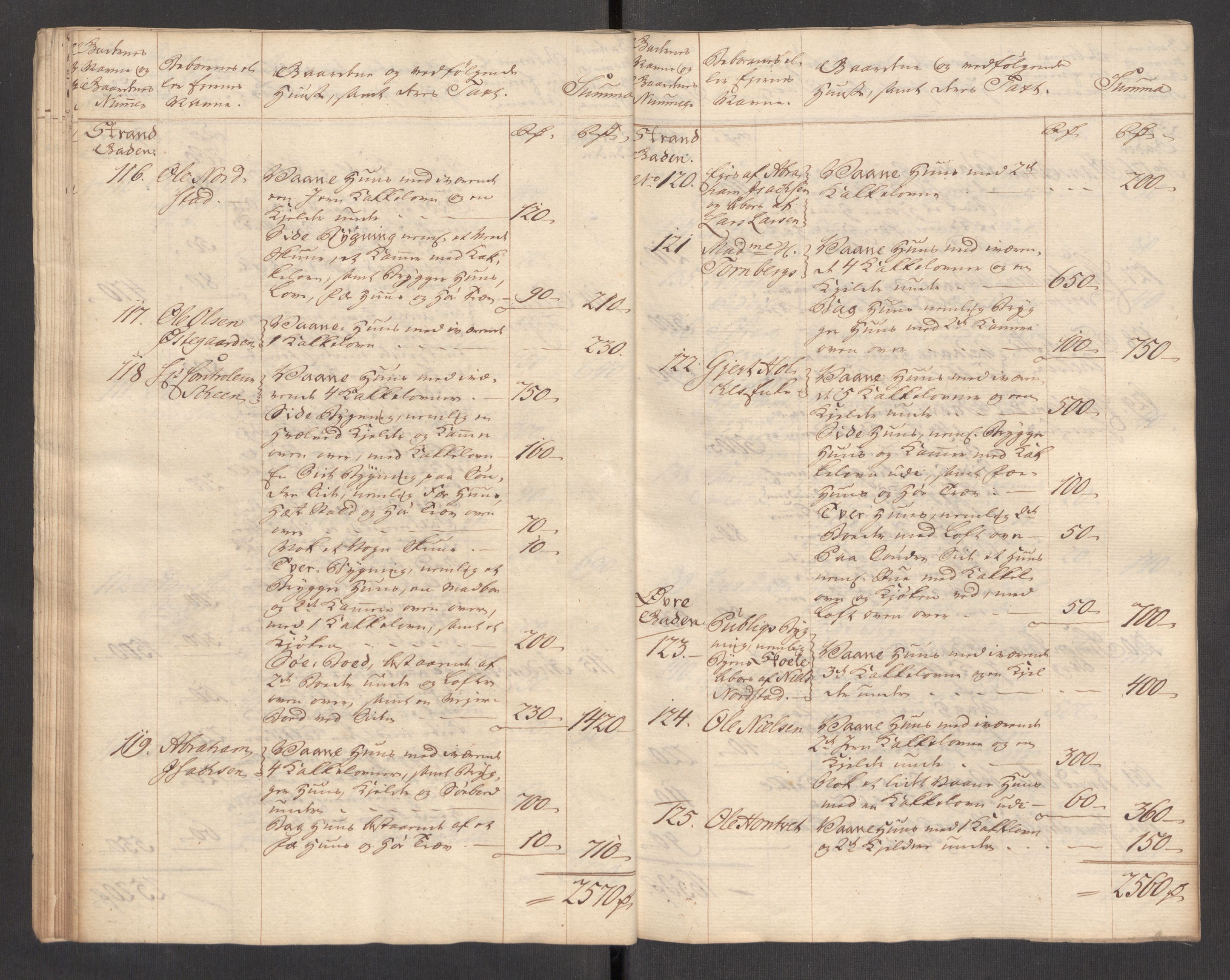 Kommersekollegiet, Brannforsikringskontoret 1767-1814, RA/EA-5458/F/Fa/L0056/0001: Tønsberg / Branntakstprotokoll, 1765, p. 20