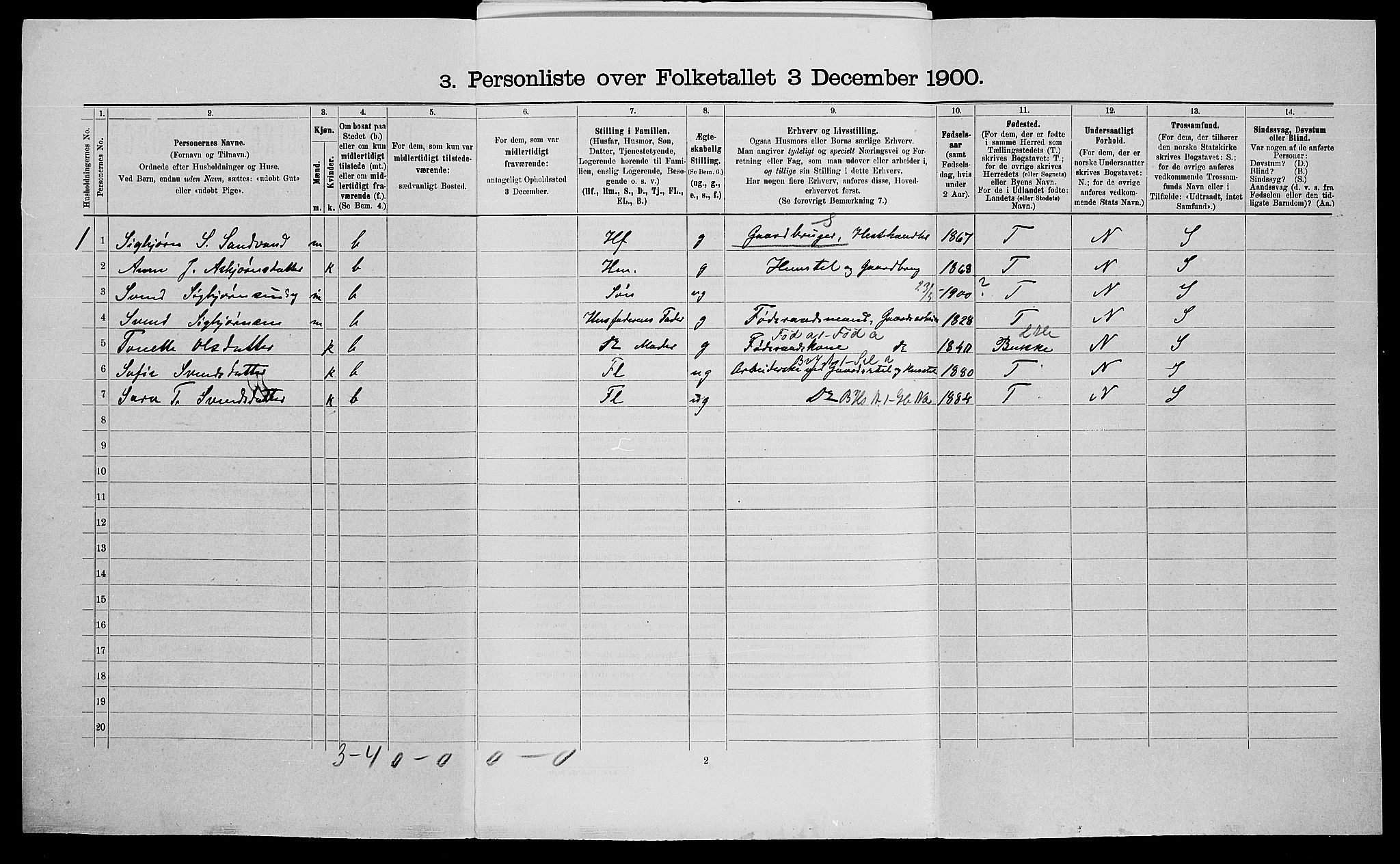 SAK, 1900 census for Gyland, 1900, p. 196
