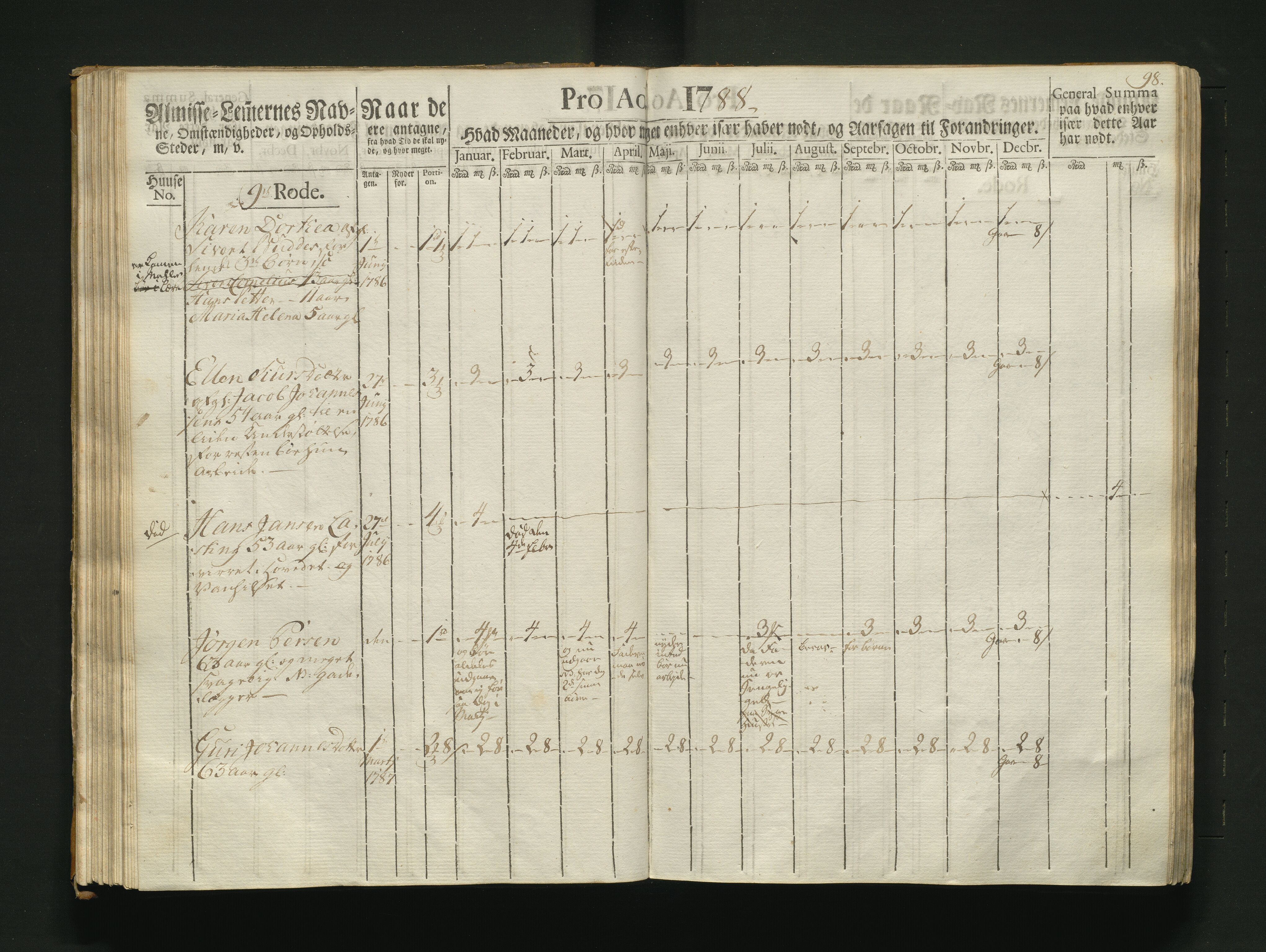 Overfattigkommisjonen i Bergen, AV/SAB-A-89001/F/L0007: Utdelingsbok for fattige i Nykirkesoknet, 1786-1790, p. 97b-98a