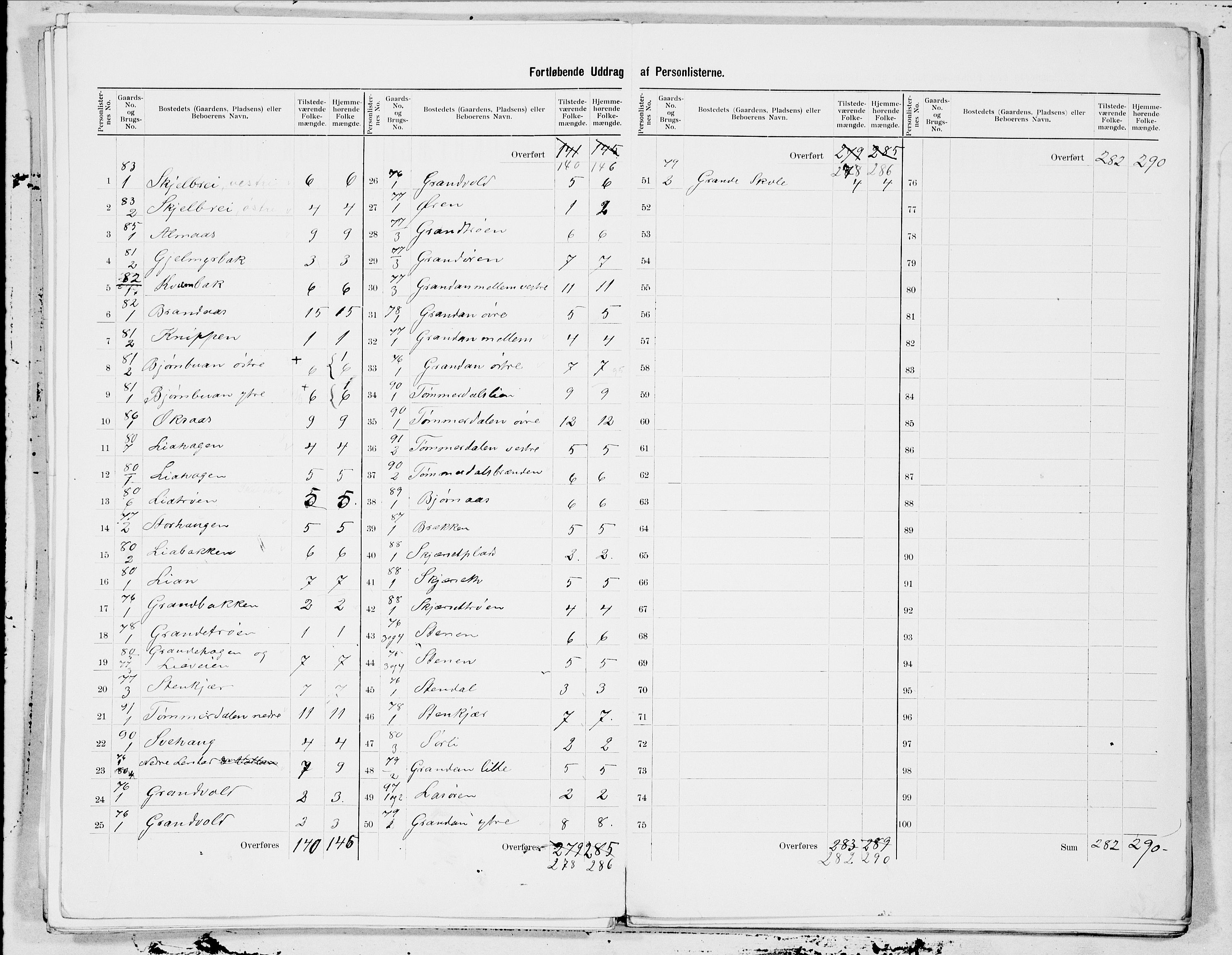 SAT, 1900 census for Leksvik, 1900, p. 11