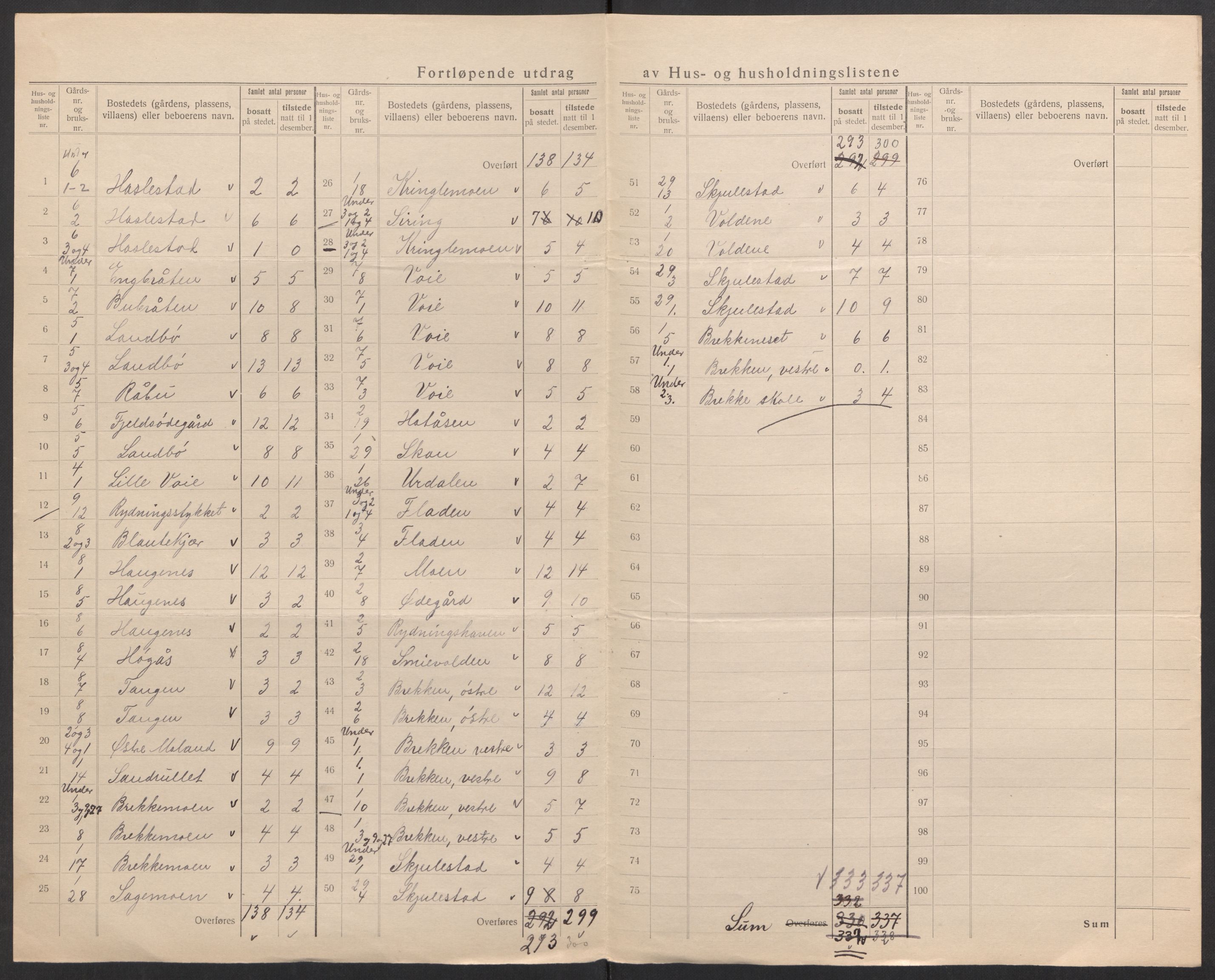 SAK, 1920 census for Austre Moland, 1920, p. 7