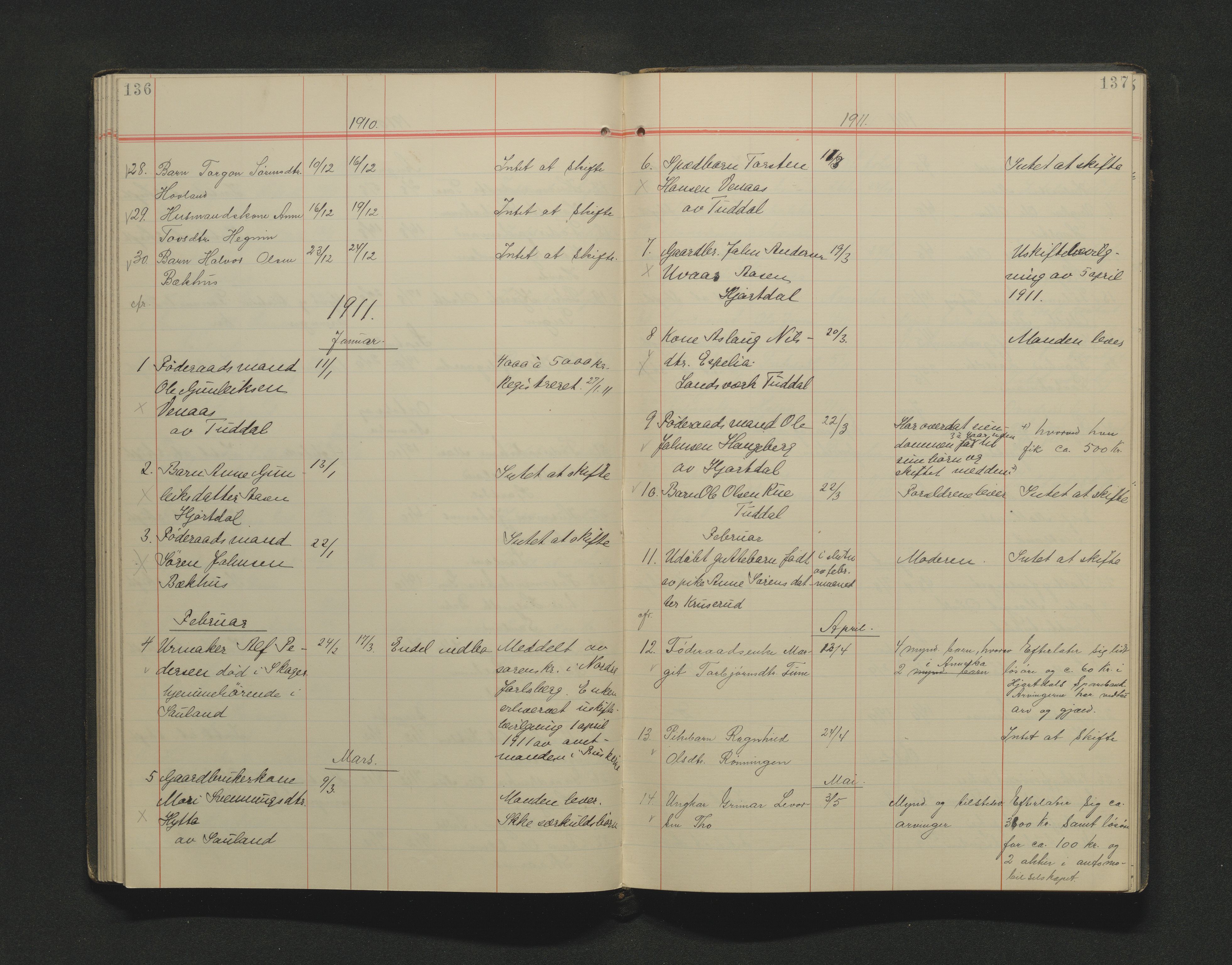 Øvre Telemark østfjelske sorenskriveri, AV/SAKO-A-213/H/Ha/Haa/L0002: Dødsanmeldelsesprotokoll, 1899-1911, p. 136-137