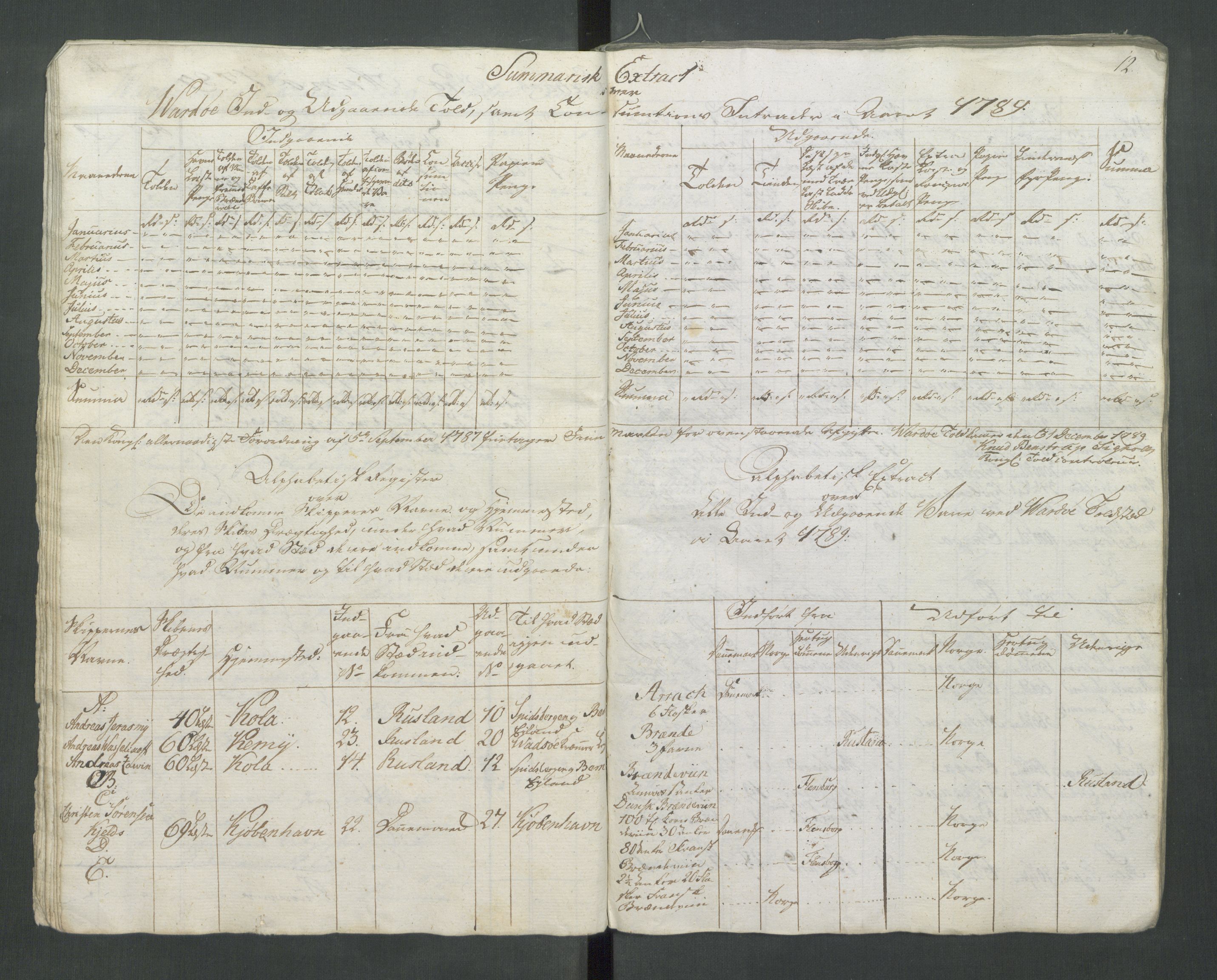Generaltollkammeret, tollregnskaper, RA/EA-5490/R37/L0001/0001: Tollregnskaper Vardø / Tollbok, 1789-1794, p. 11b-12a
