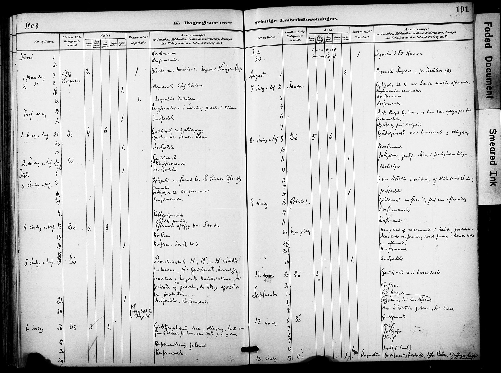 Bø kirkebøker, SAKO/A-257/F/Fa/L0012: Parish register (official) no. 12, 1900-1908, p. 191
